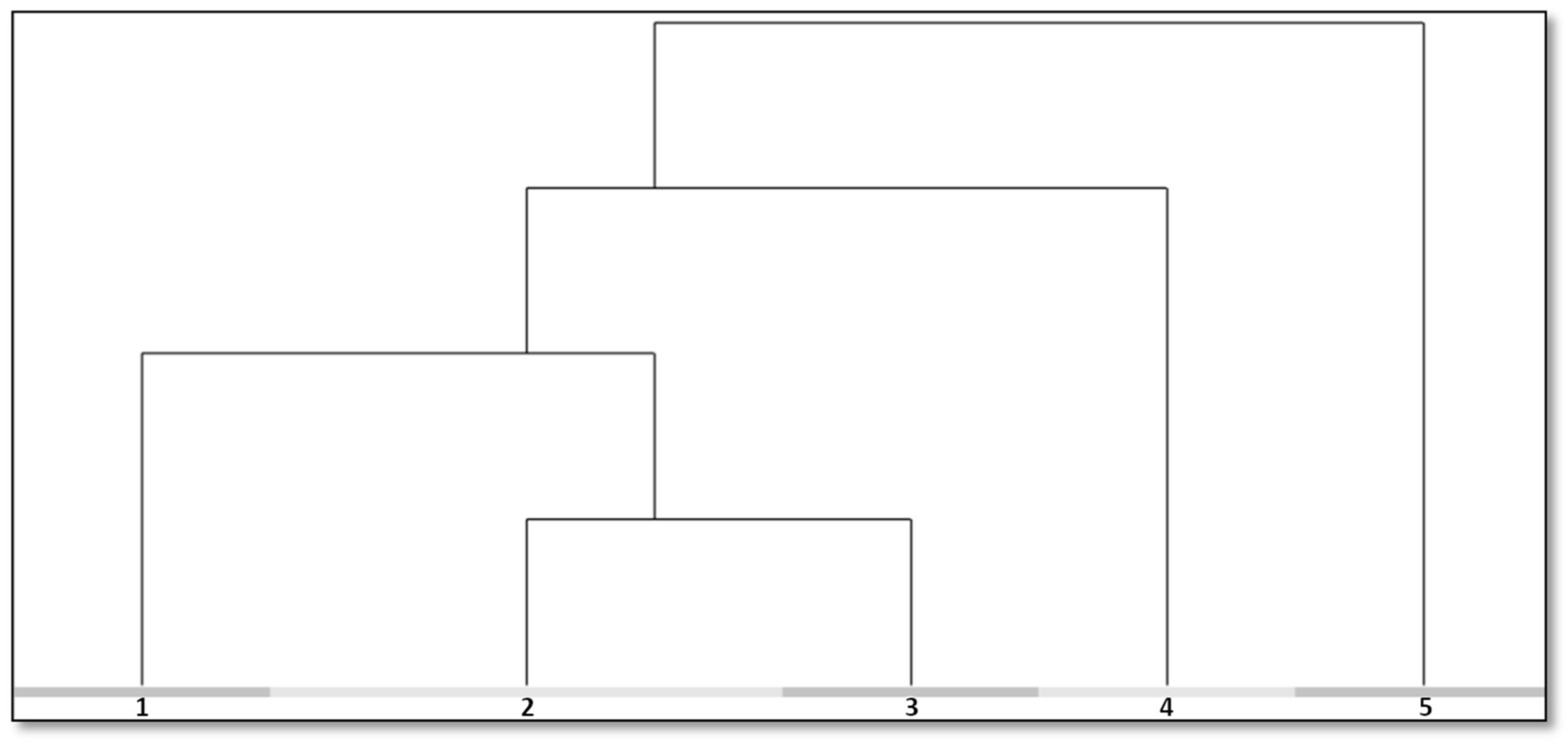 Diversity 14 00209 g002