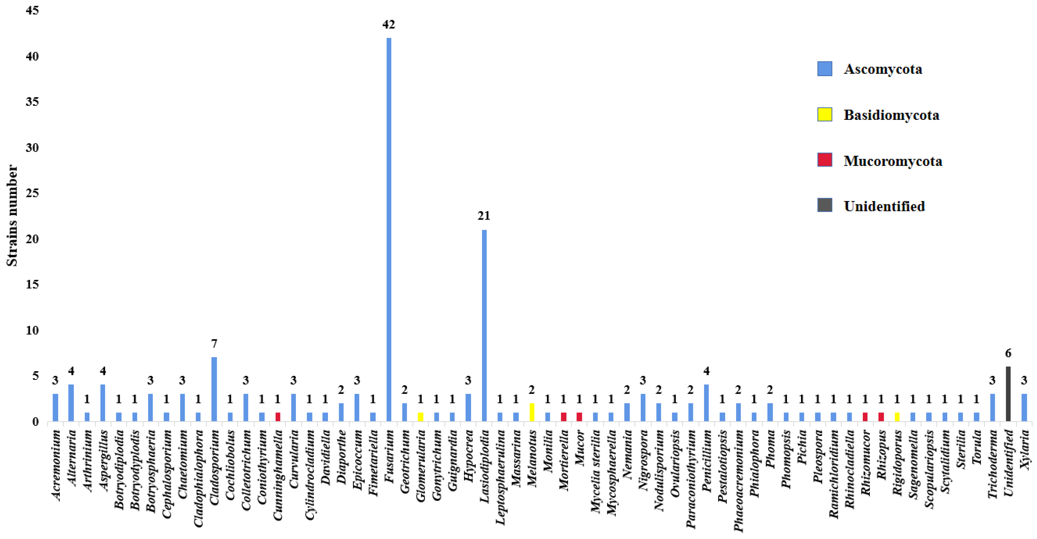 Diversity 14 00211 g002