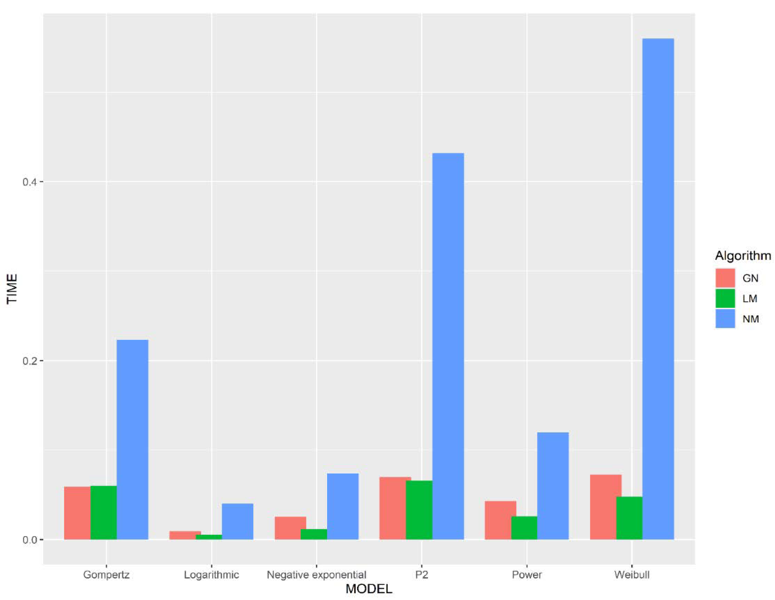 Diversity 14 00212 g002