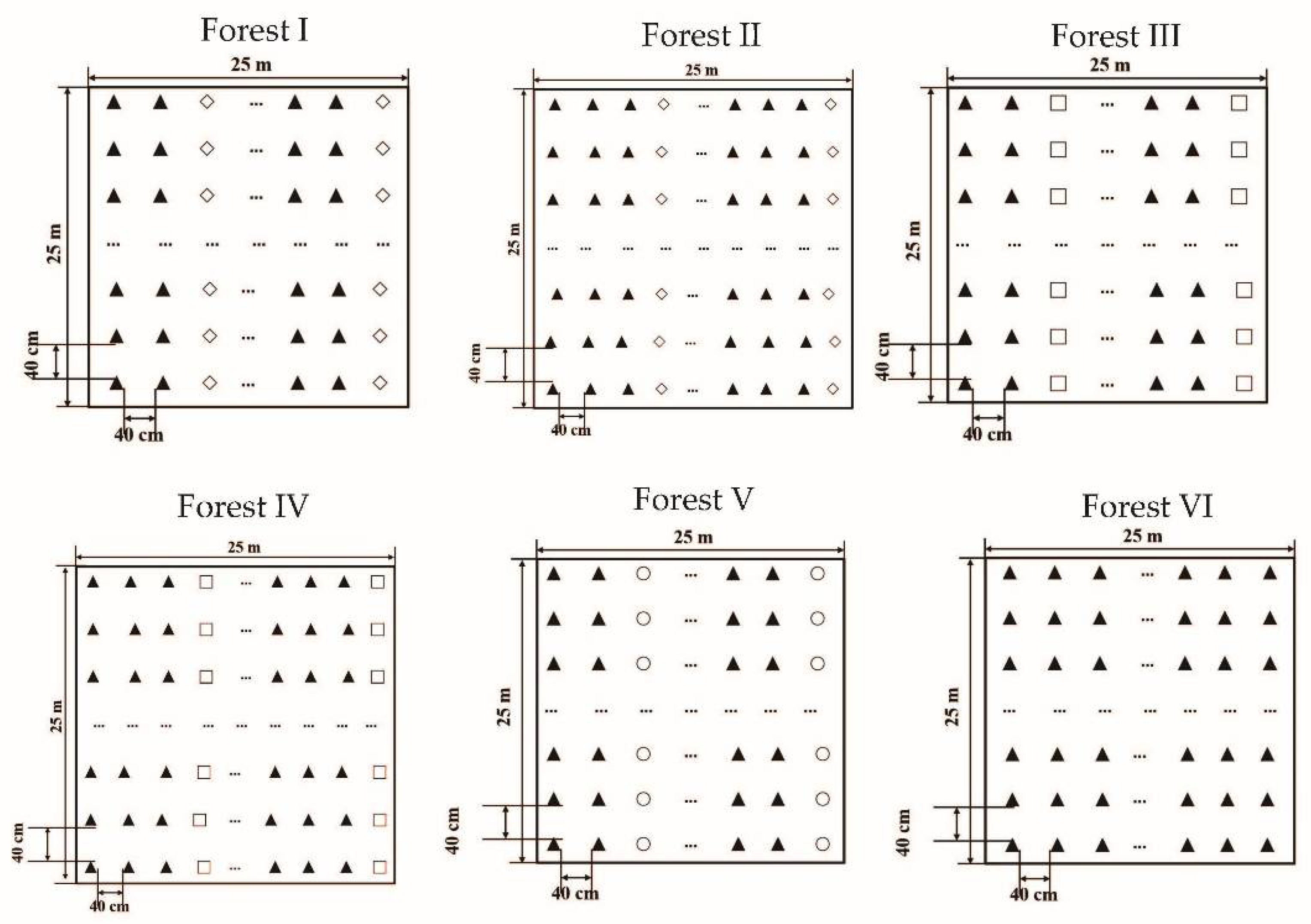 Diversity 14 00214 g001 Diversity 14 00214 g001
