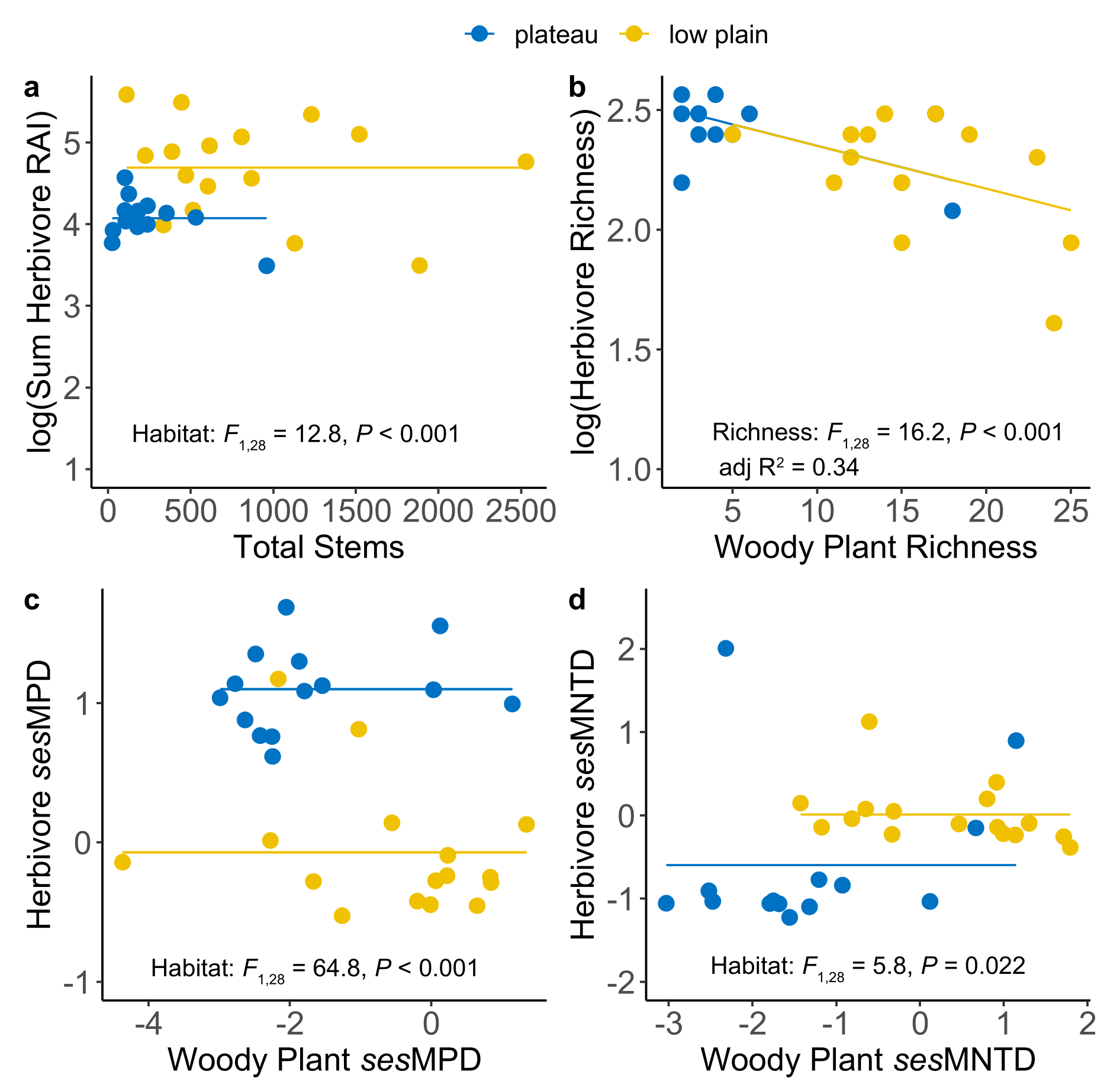 Diversity 14 00219 g003
