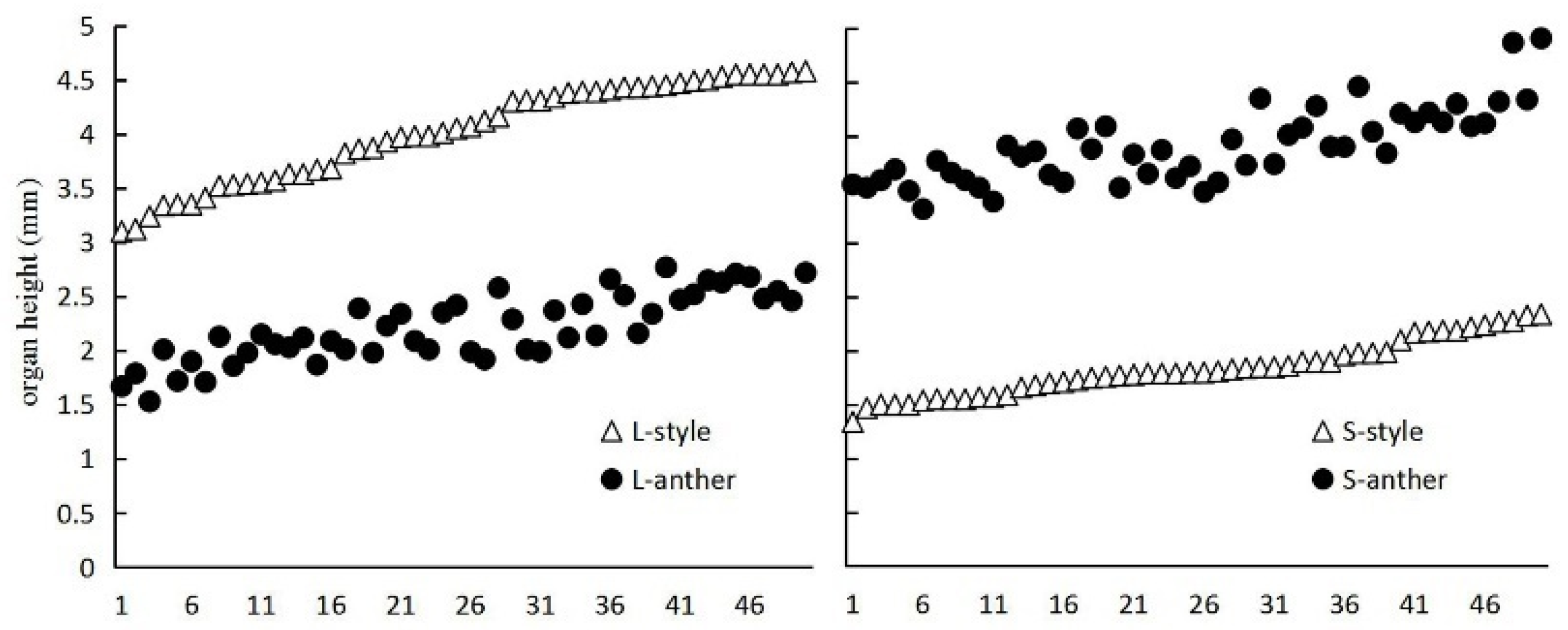 Diversity 14 00222 g004 Diversity 14 00222 g004
