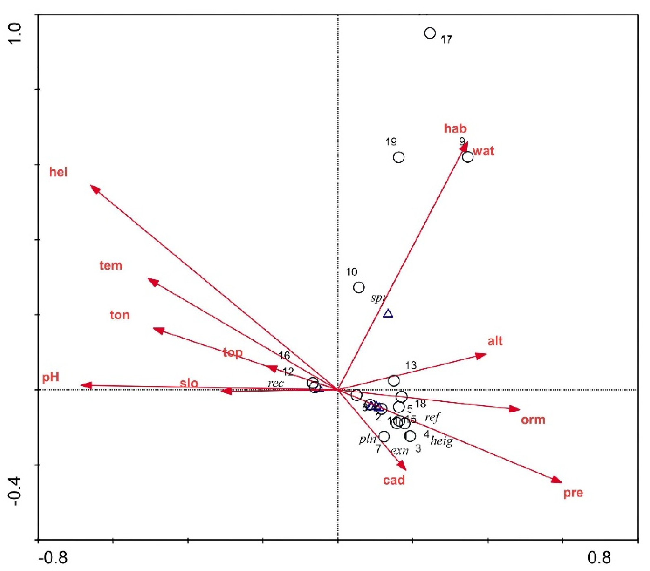 Diversity 14 00222 g006 Diversity 14 00222 g006