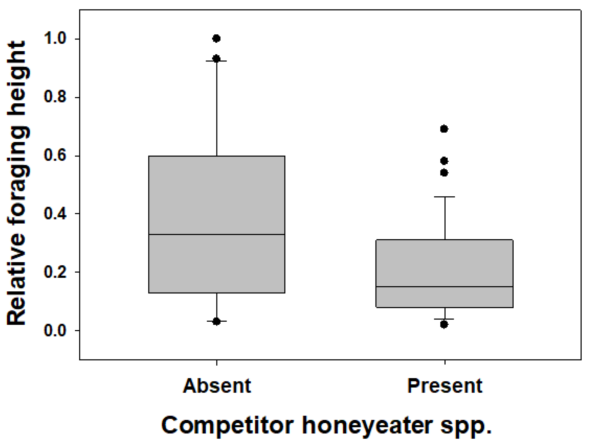 Diversity 14 00223 g005