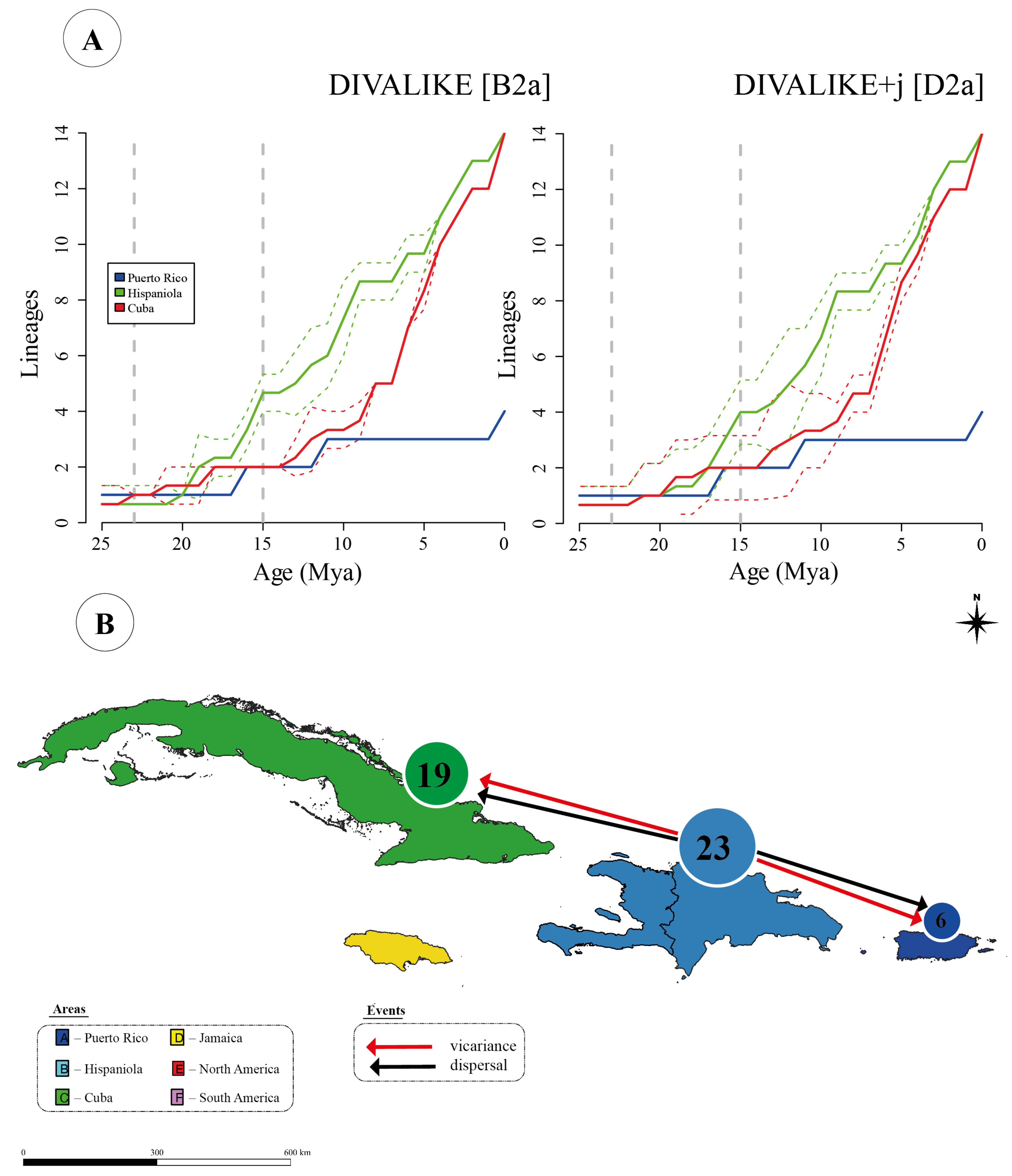 Diversity 14 00224 g007 Diversity 14 00224 g007