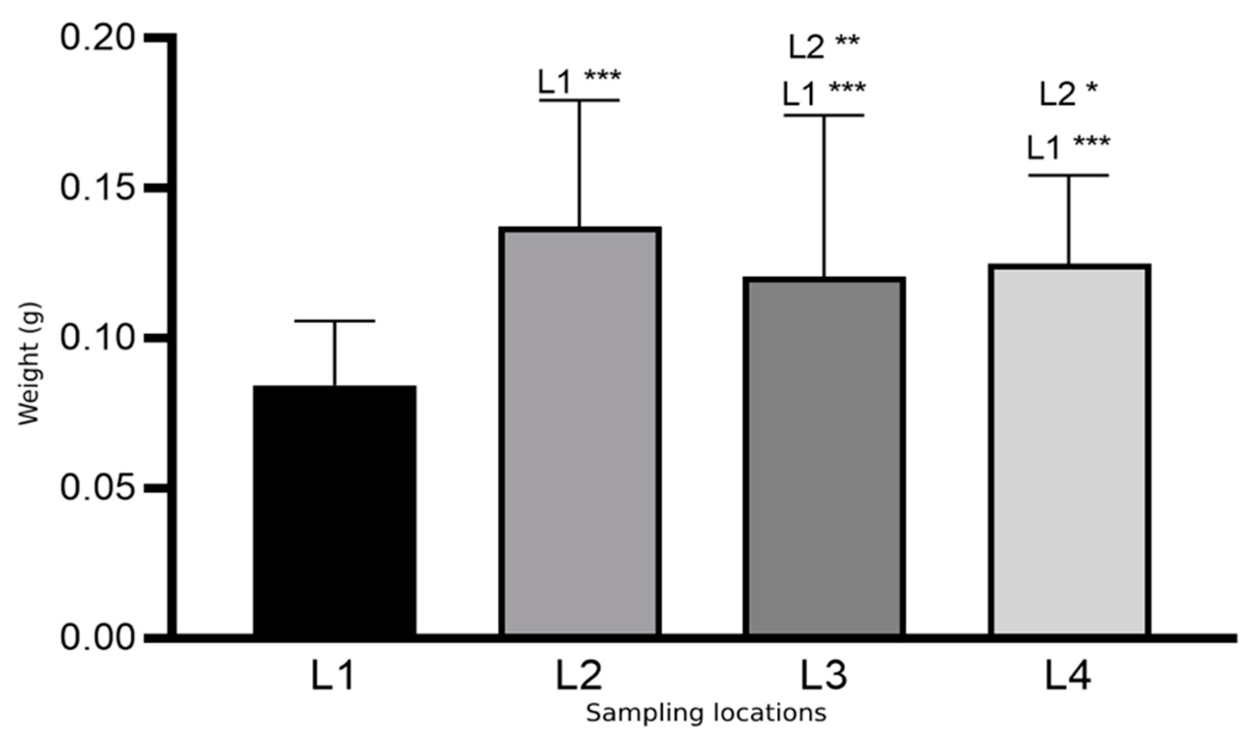 Diversity 14 00226 g003 550
