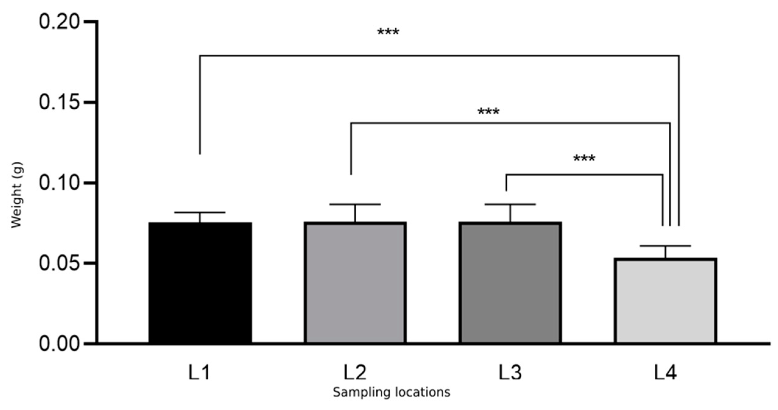 Diversity 14 00226 g004 550