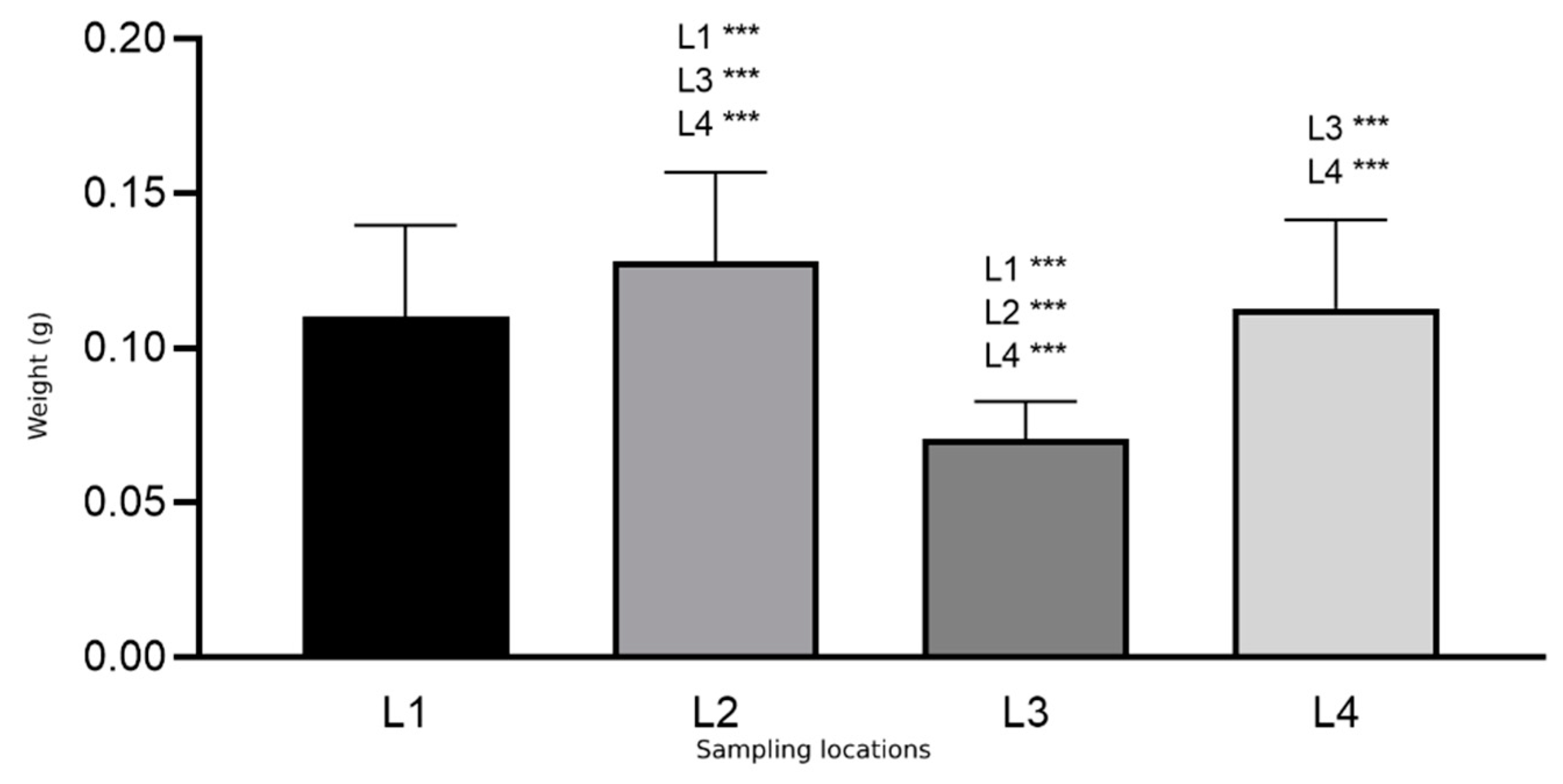 Diversity 14 00226 g005 550
