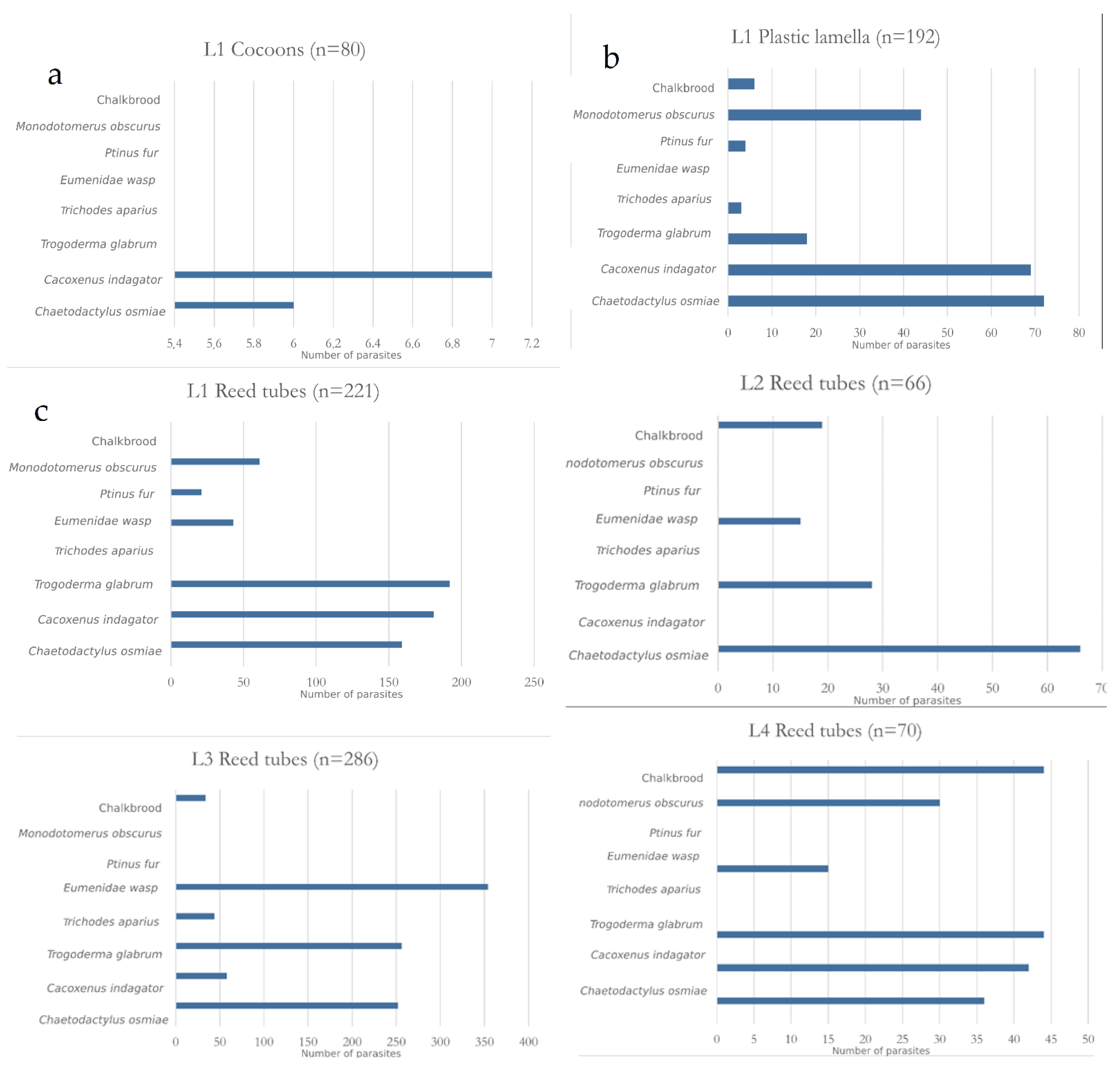 Diversity 14 00226 g006 550