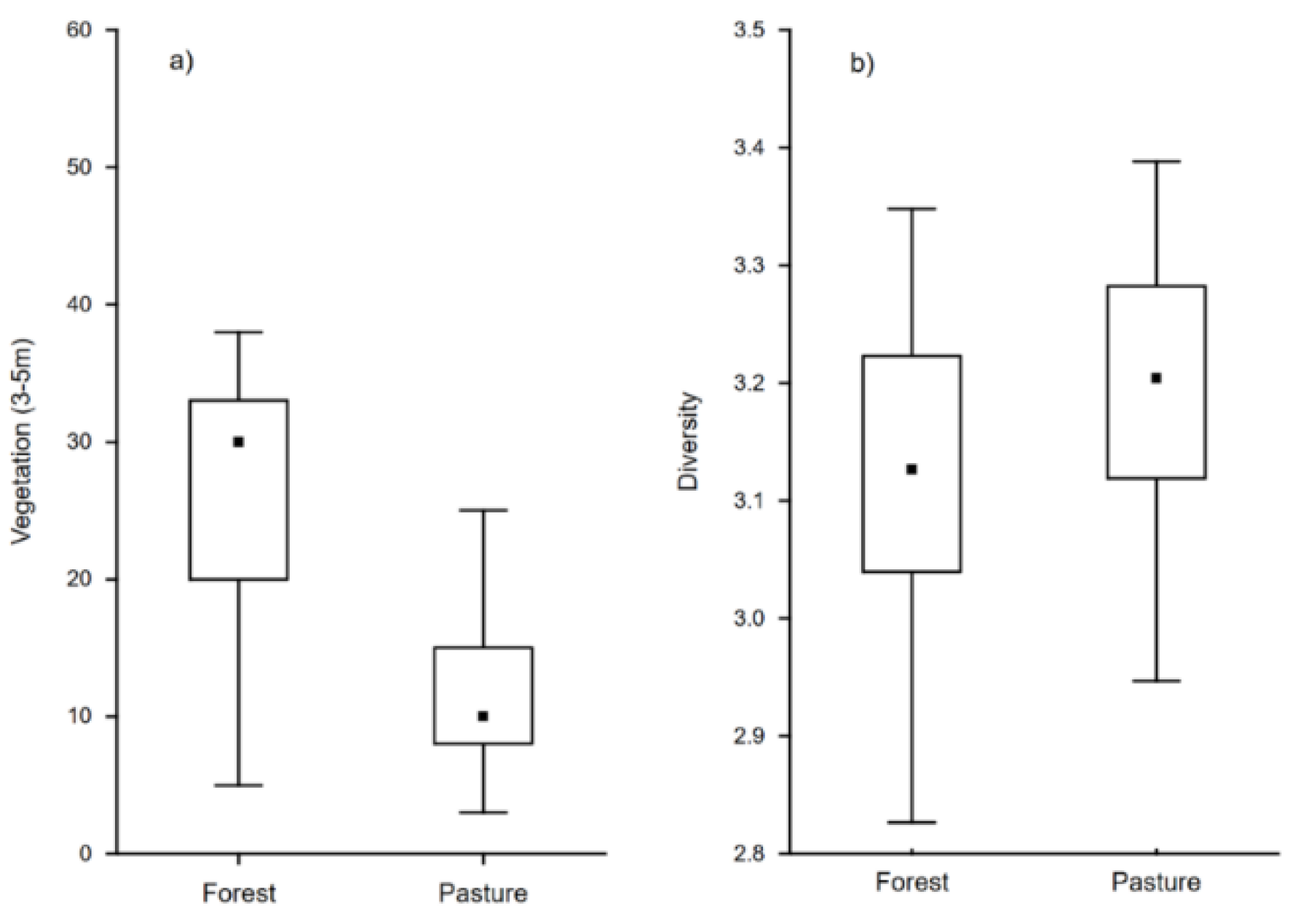 Diversity 14 00227 g002 550