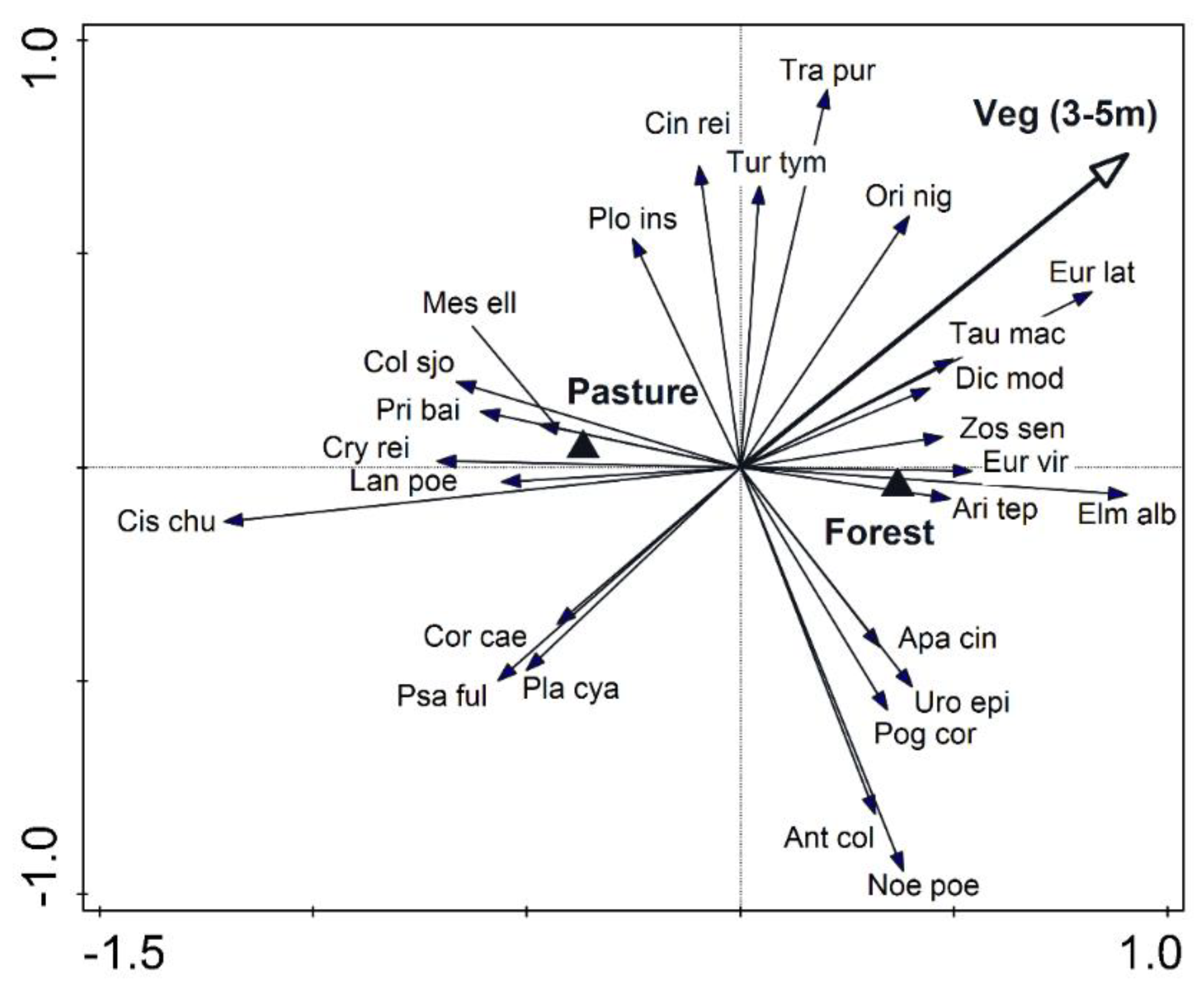 Diversity 14 00227 g003 550