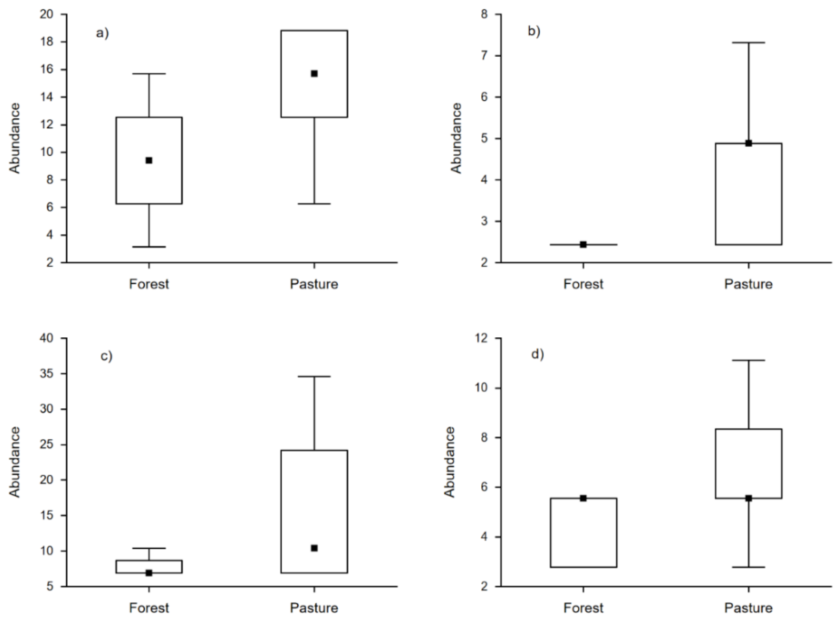 Diversity 14 00227 g004 550
