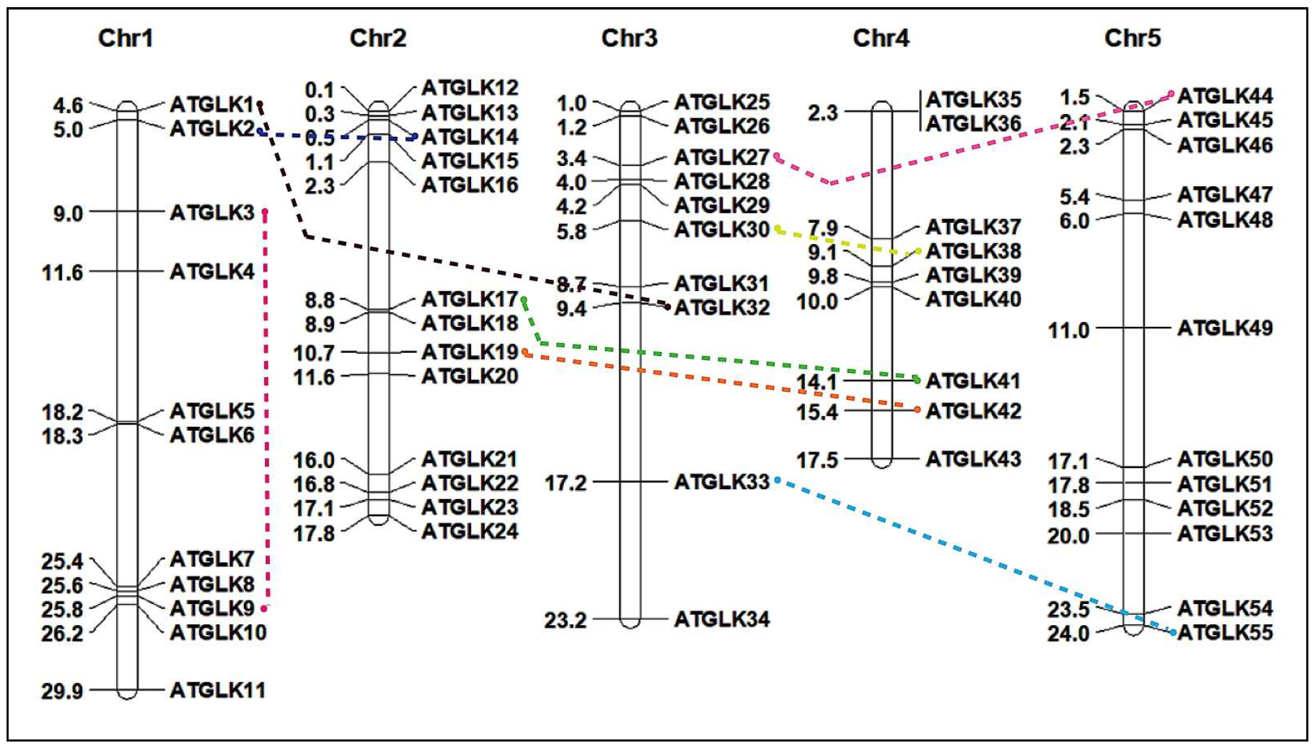 Diversity 14 00228 g002 550