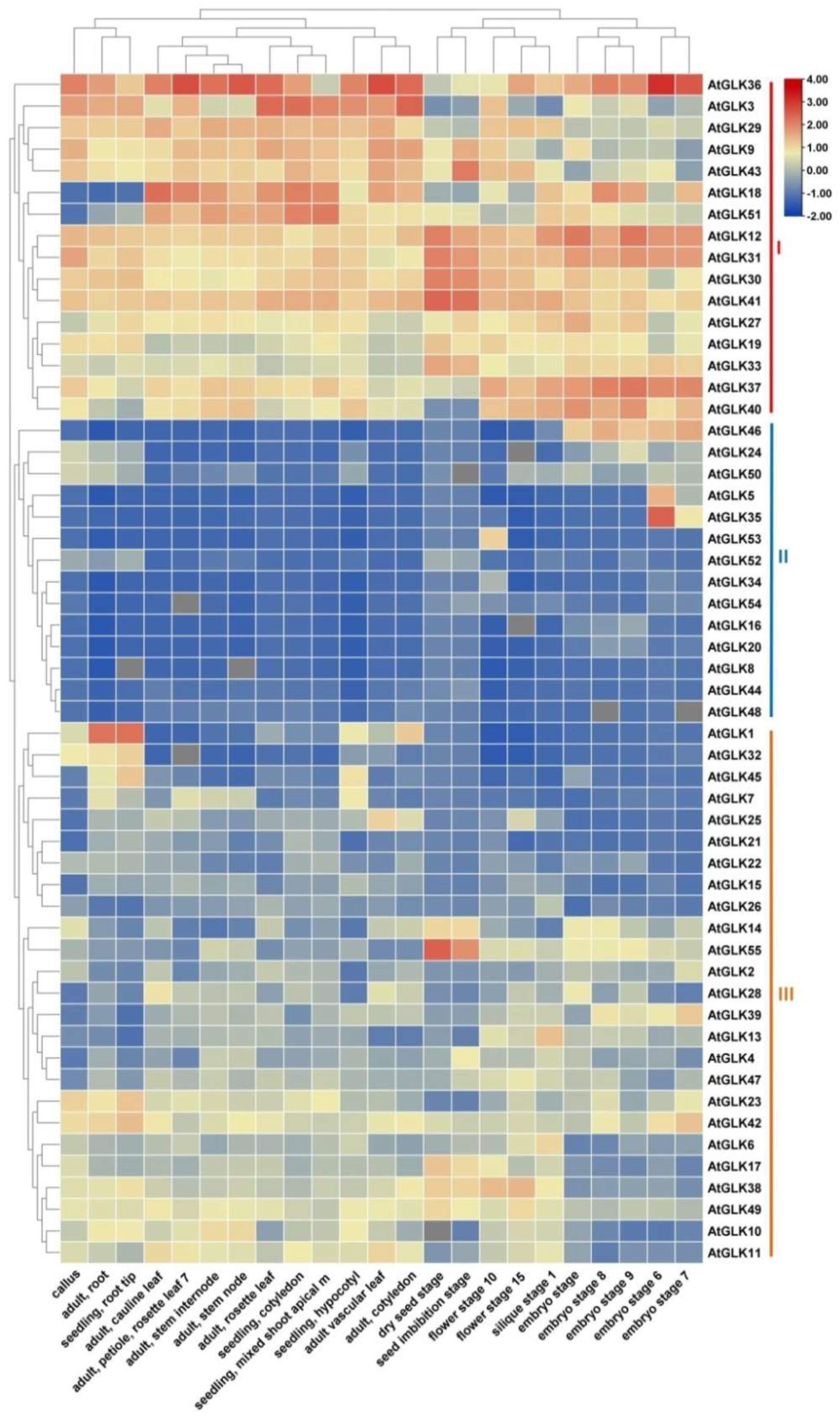 Diversity 14 00228 g003 550