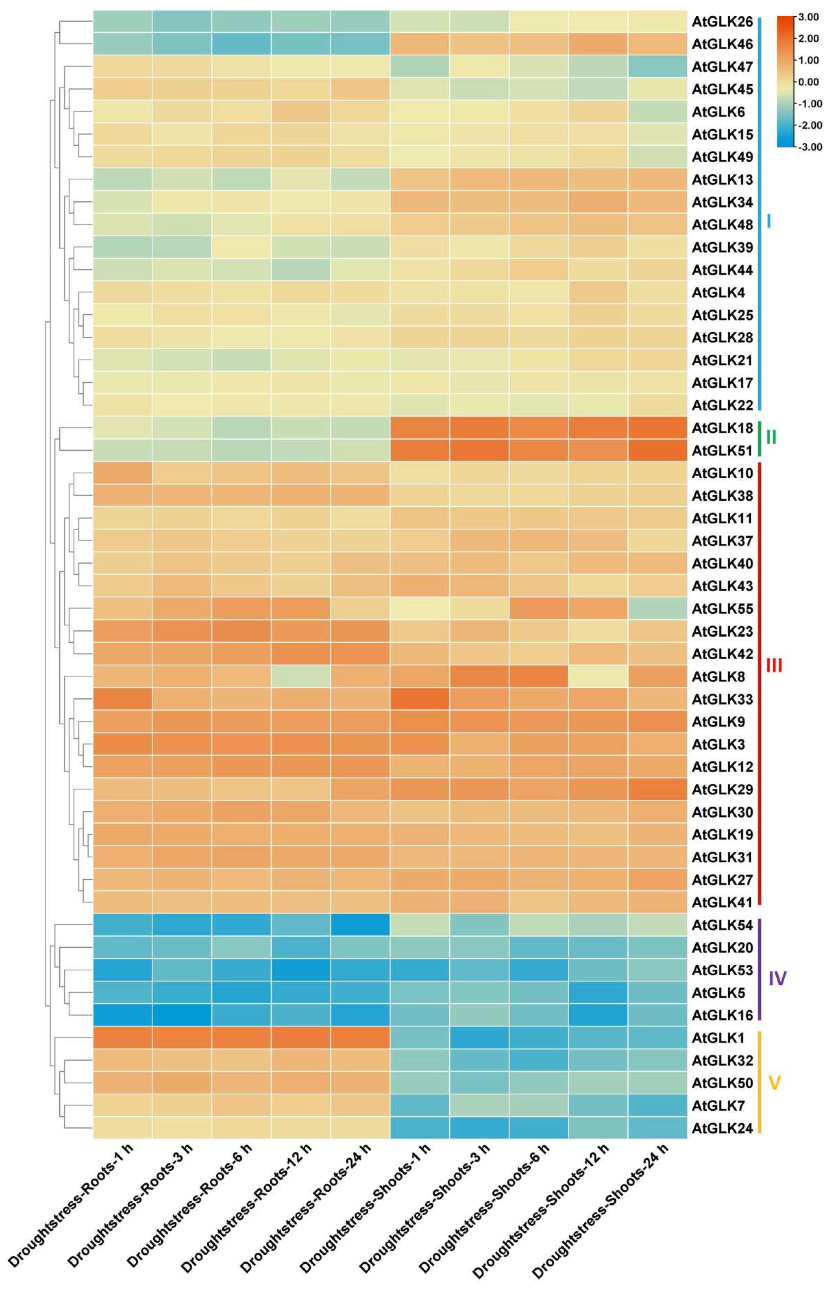 Diversity 14 00228 g005 550