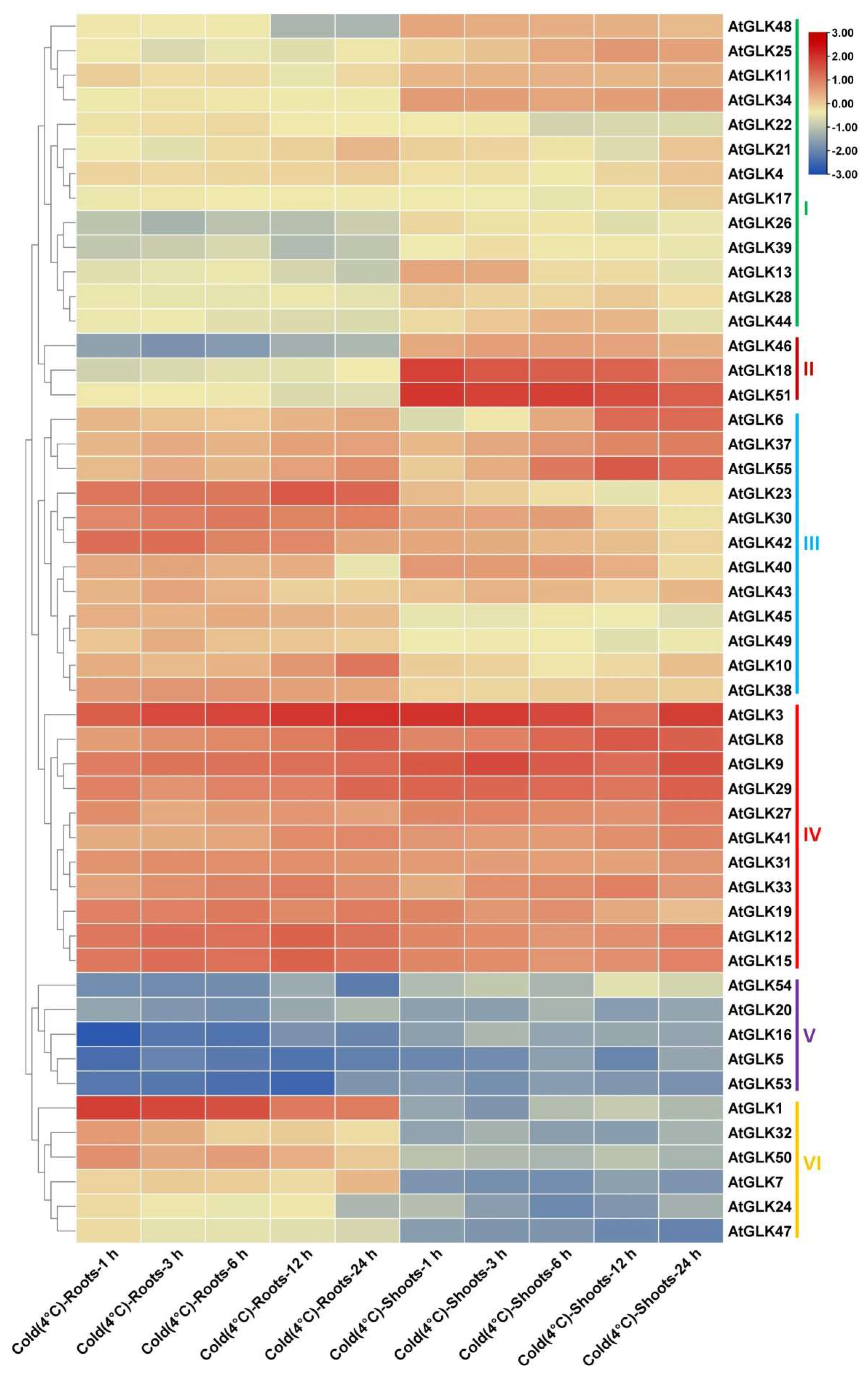 Diversity 14 00228 g006 550