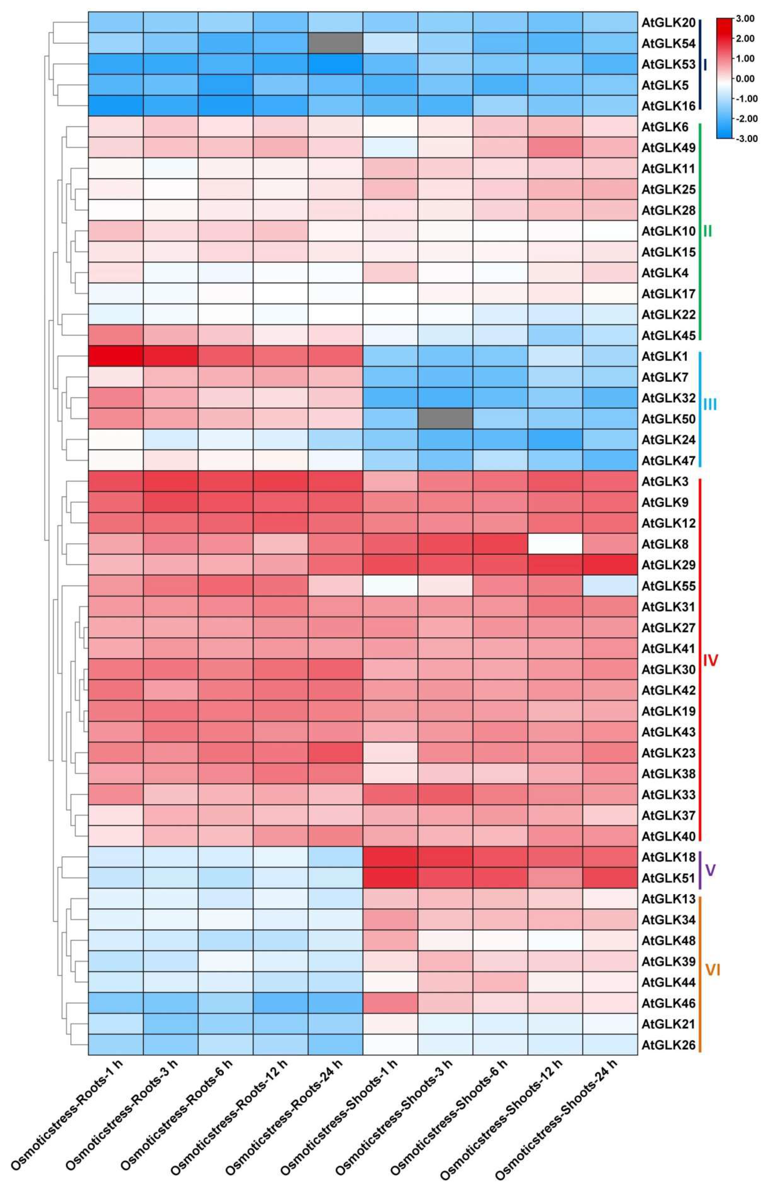 Diversity 14 00228 g007 550