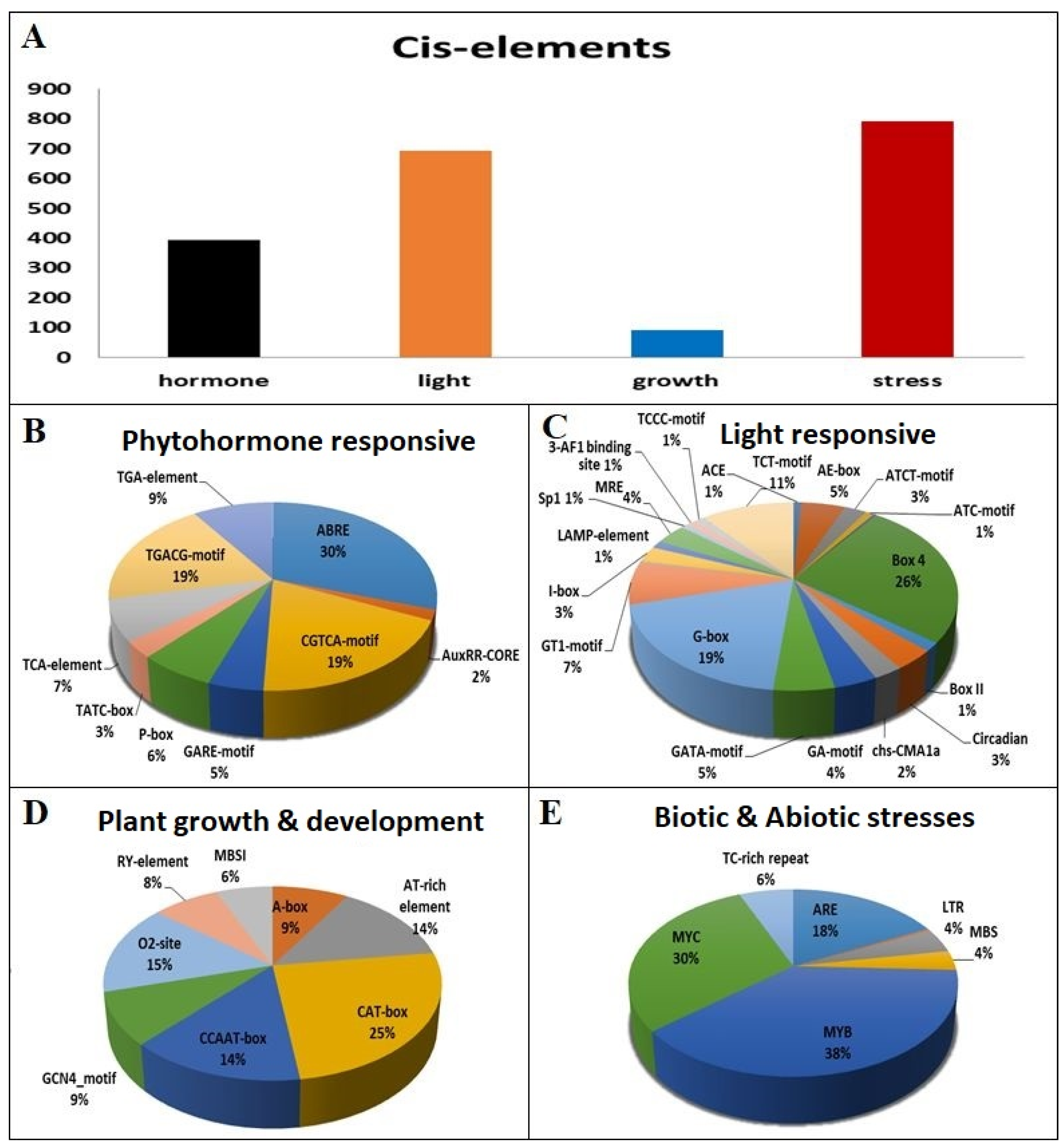 Diversity 14 00228 g008 550
