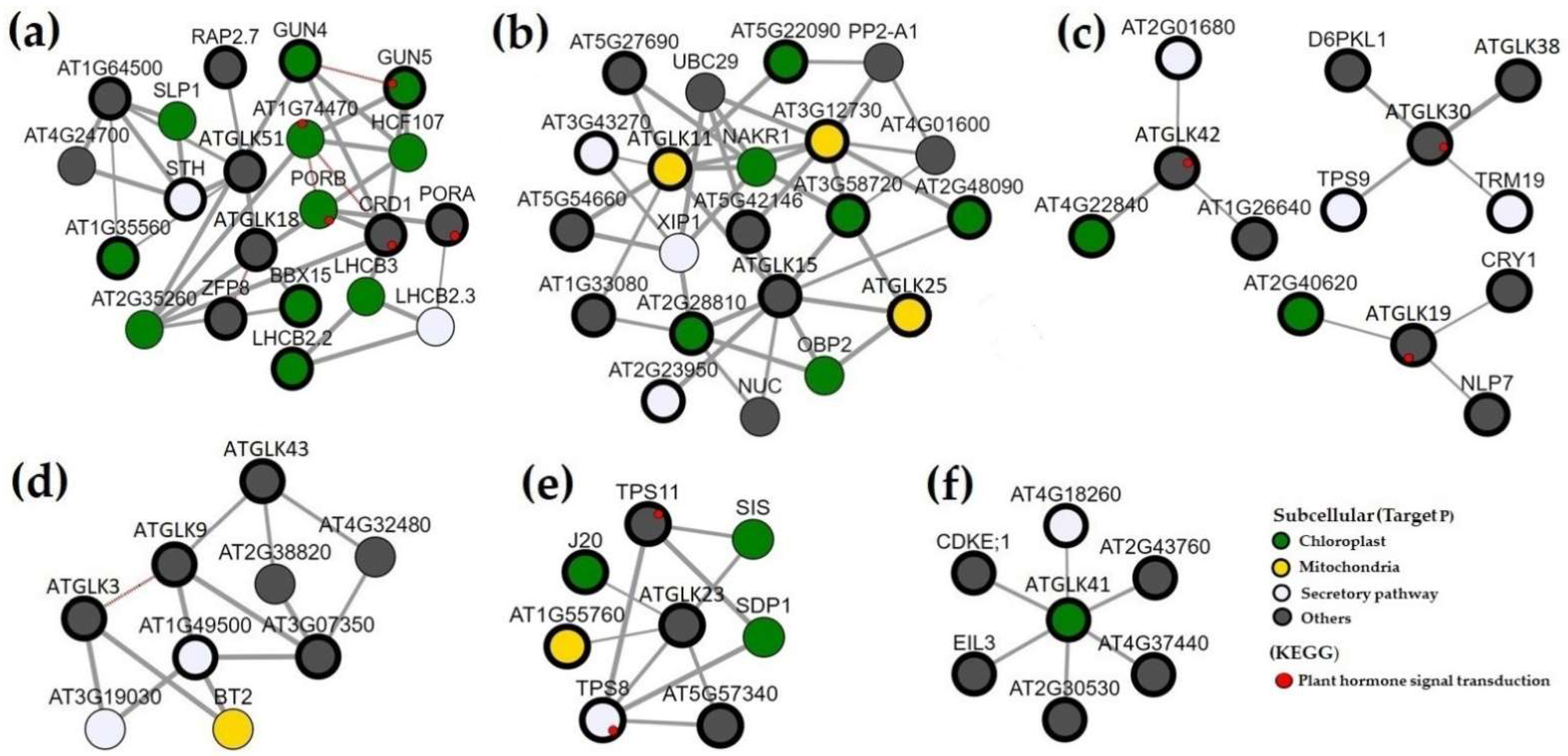 Diversity 14 00228 g010 550