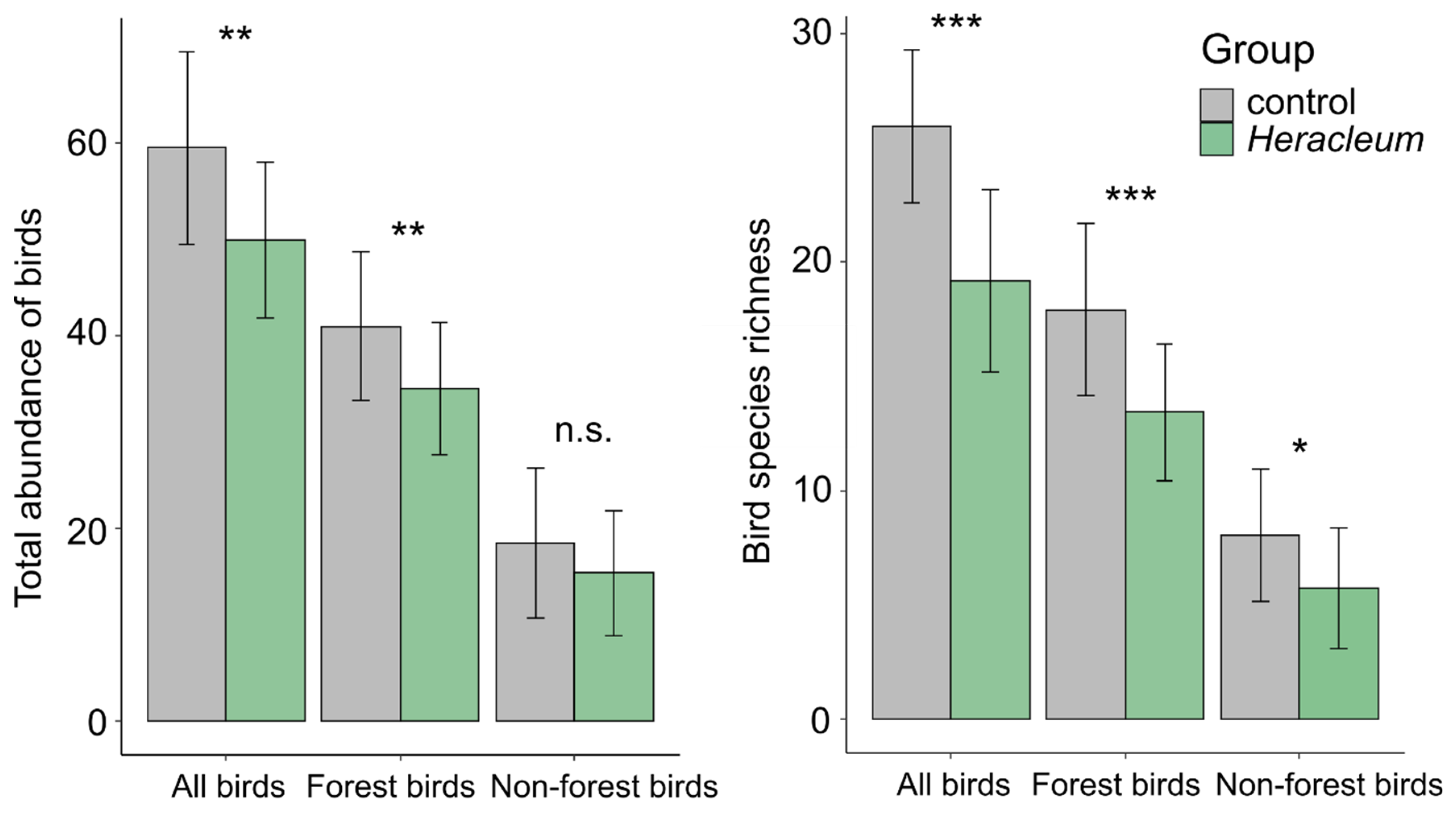 Diversity 14 00229 g004