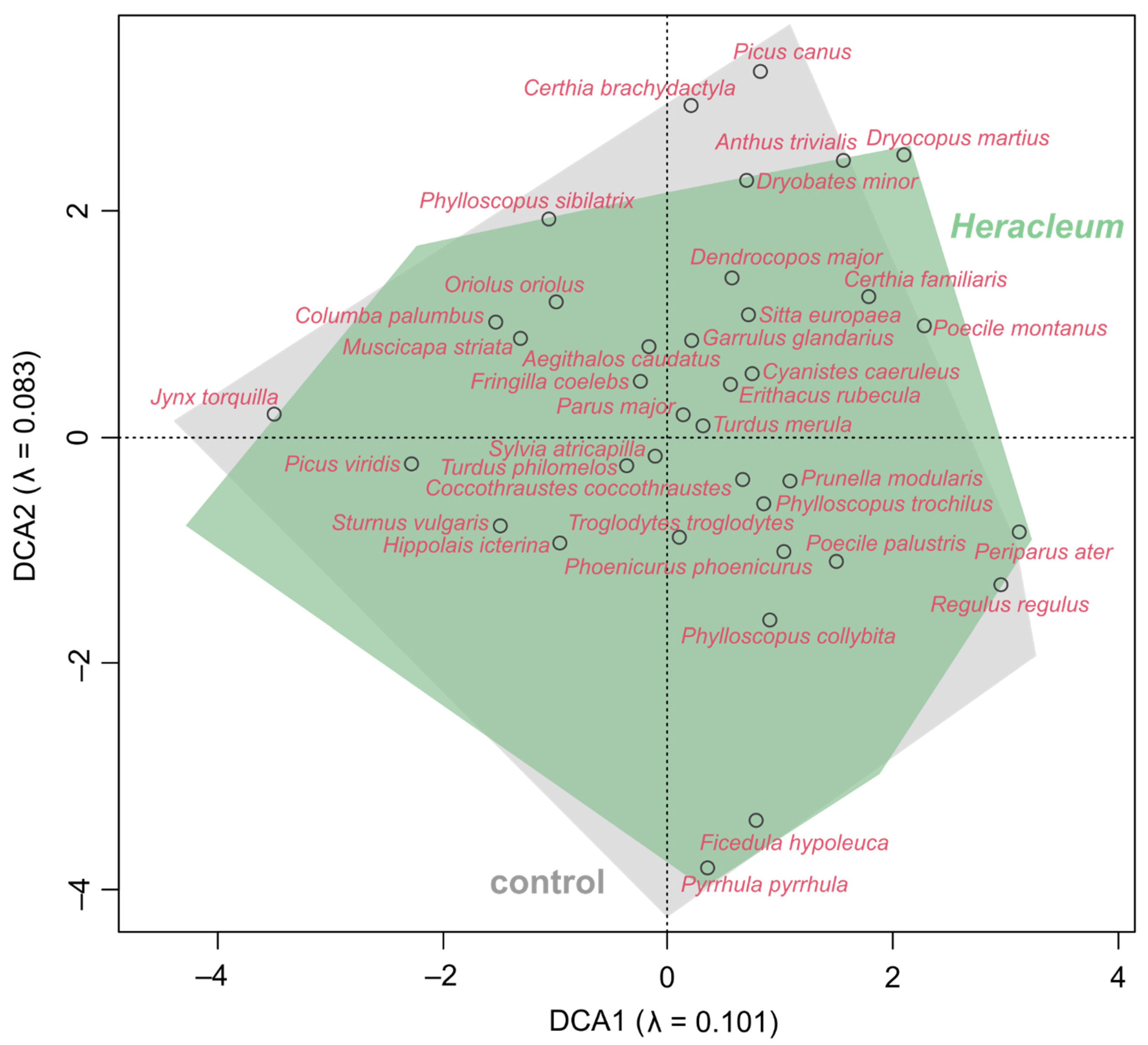 Diversity 14 00229 g008