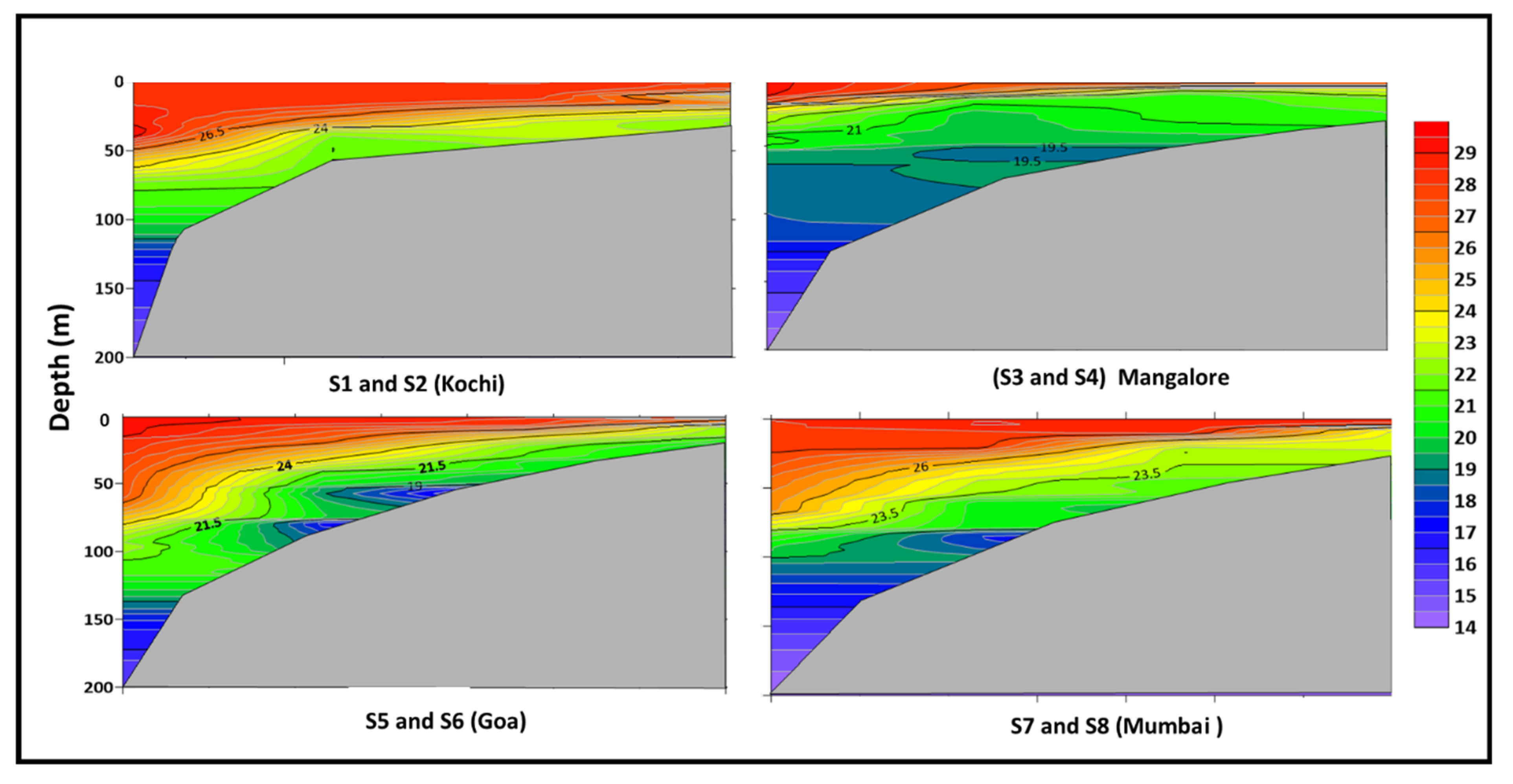 Diversity 14 00230 g002