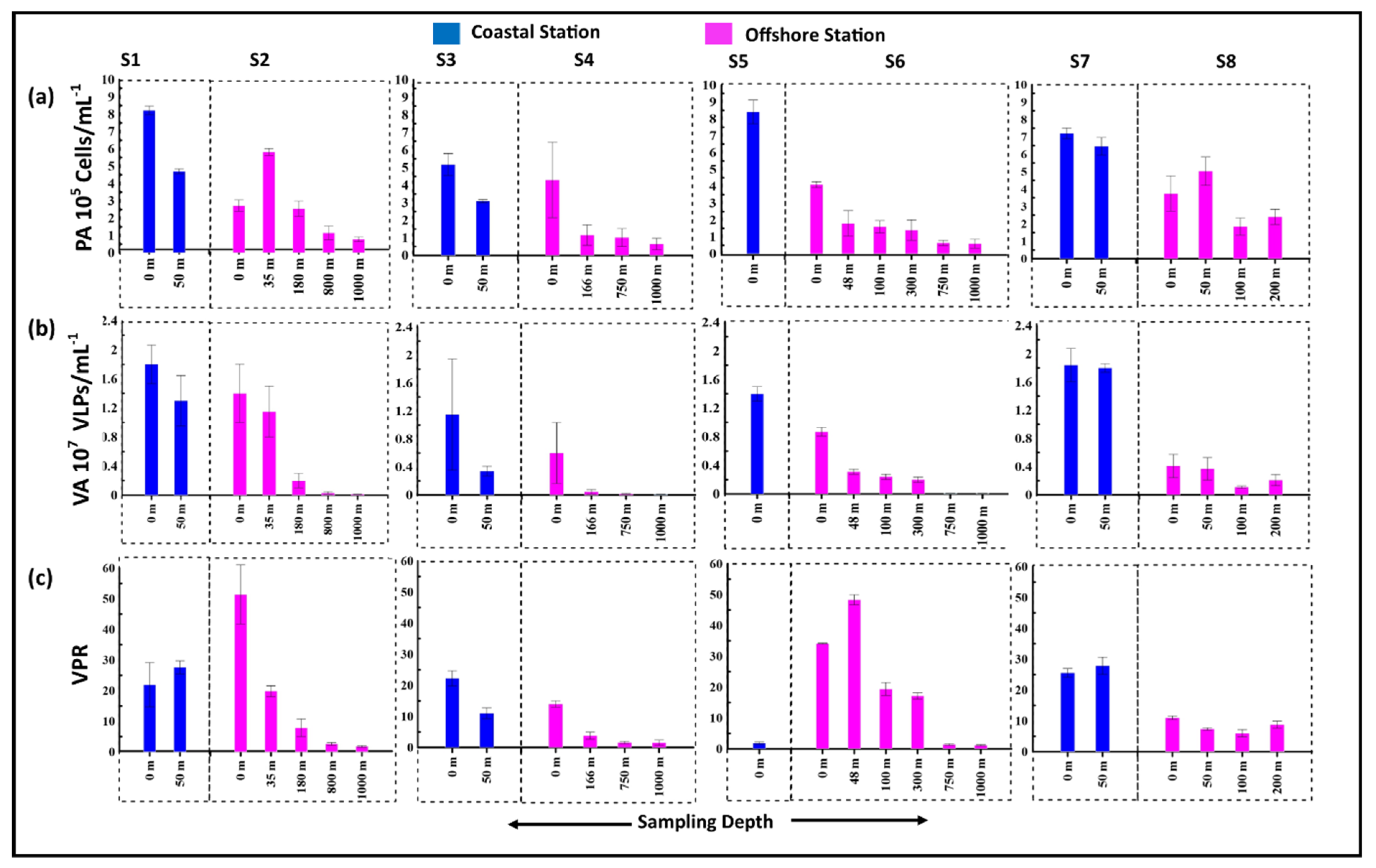 Diversity 14 00230 g003