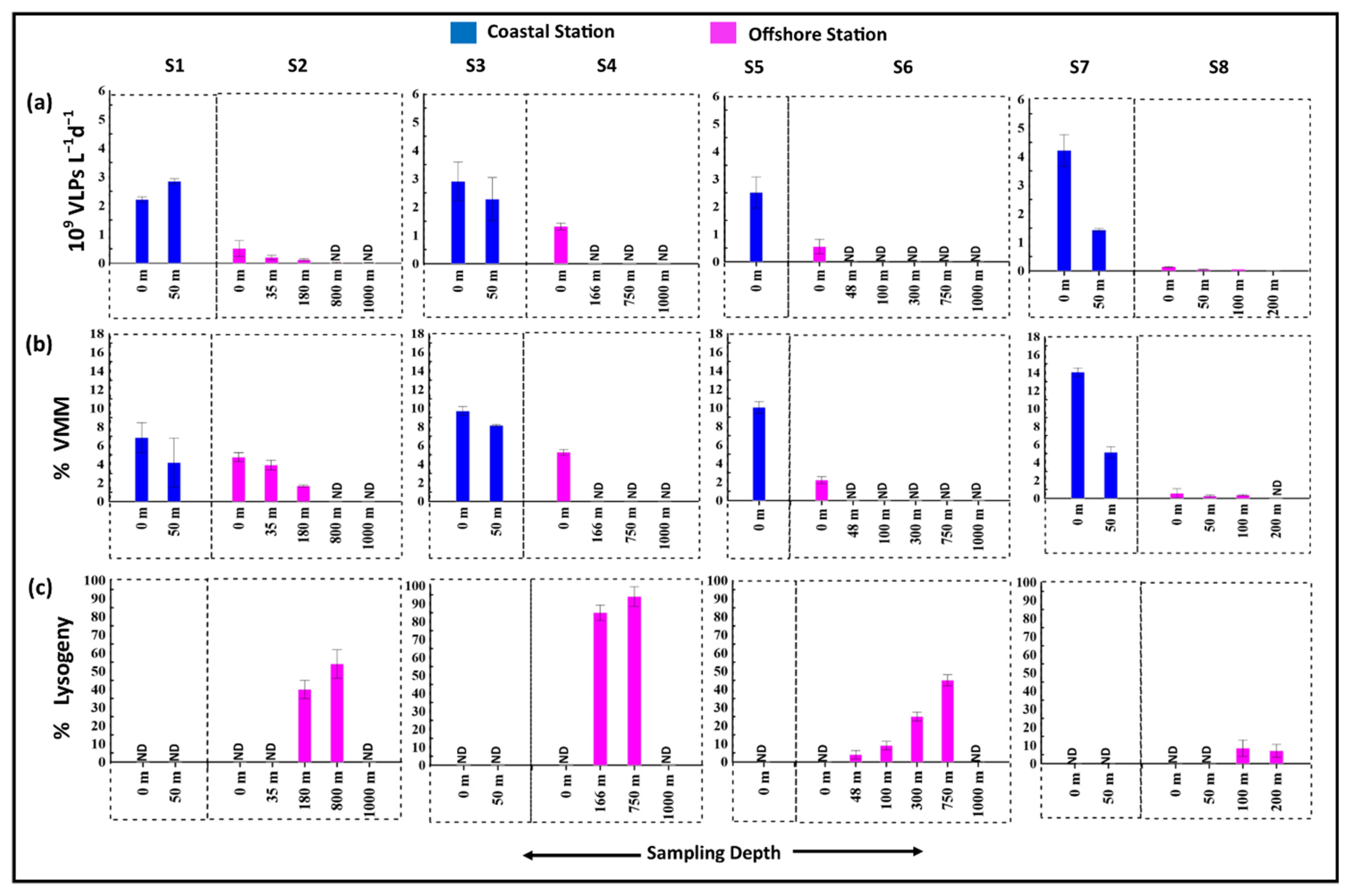 Diversity 14 00230 g004