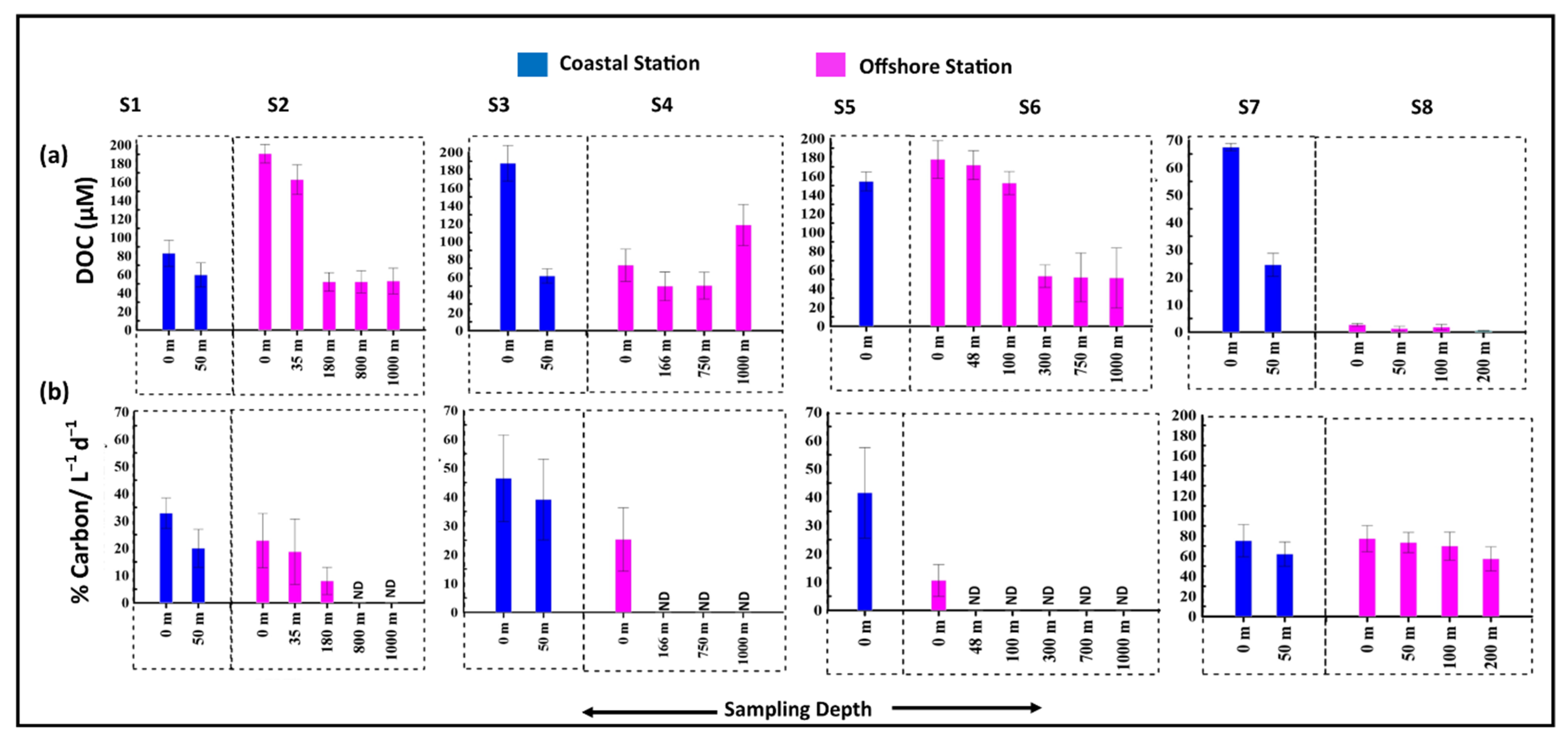 Diversity 14 00230 g005