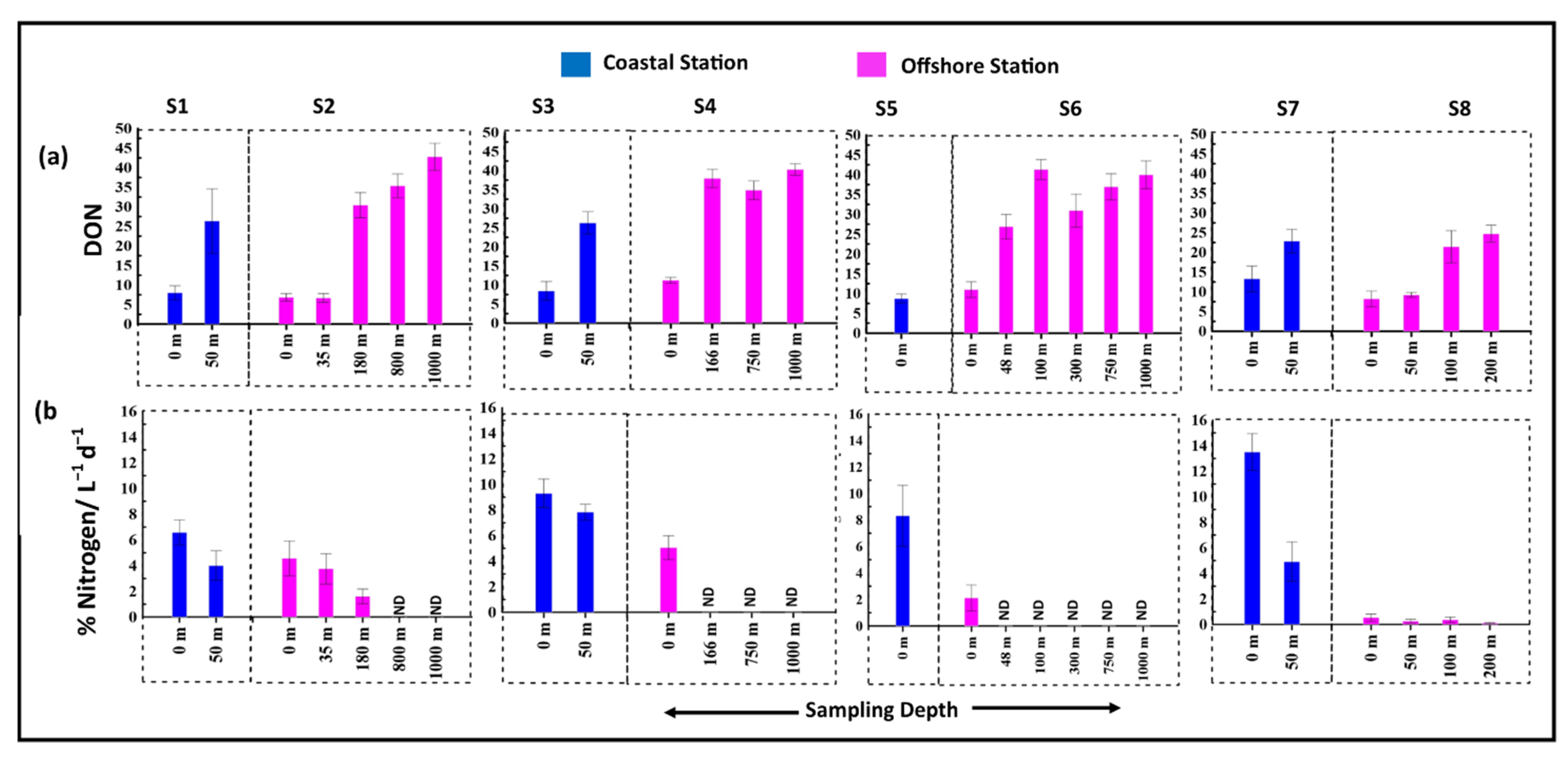 Diversity 14 00230 g006