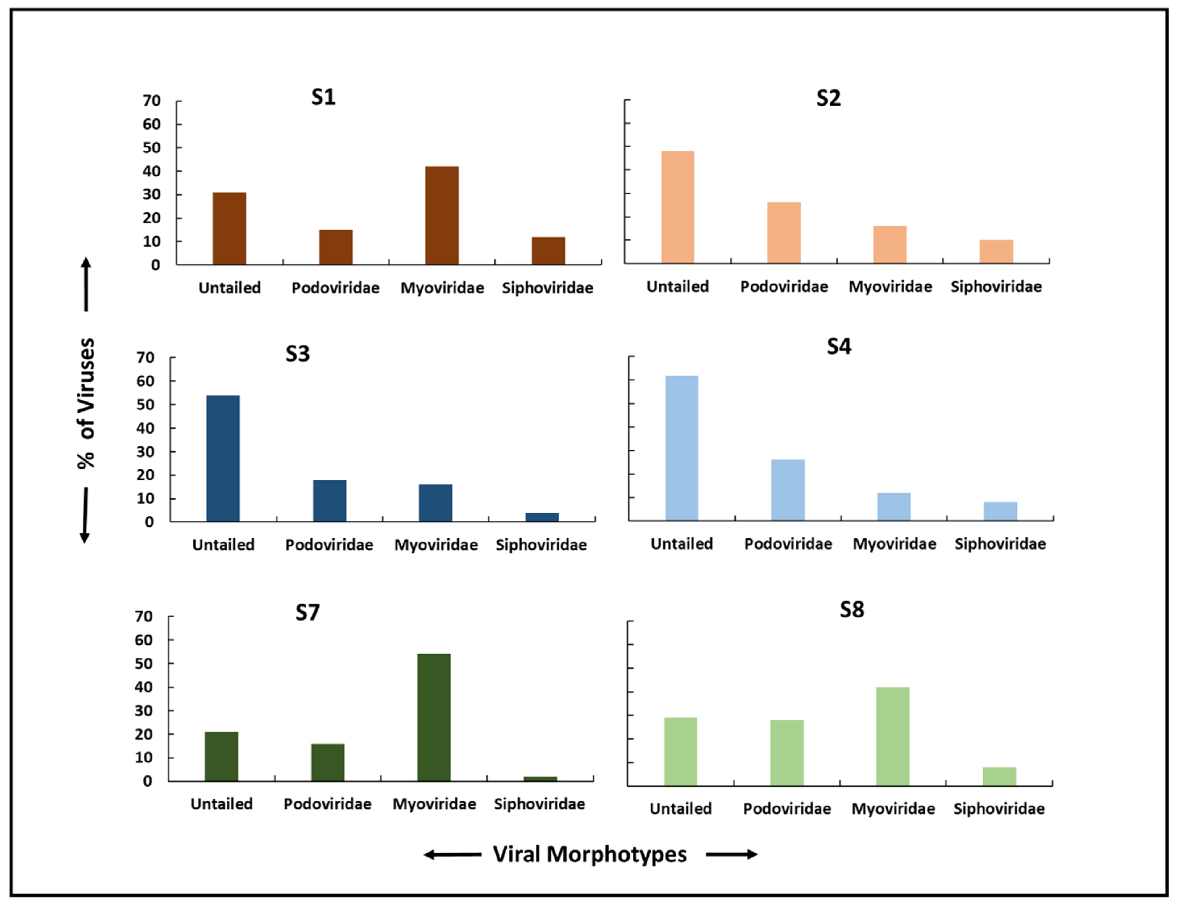 Diversity 14 00230 g008