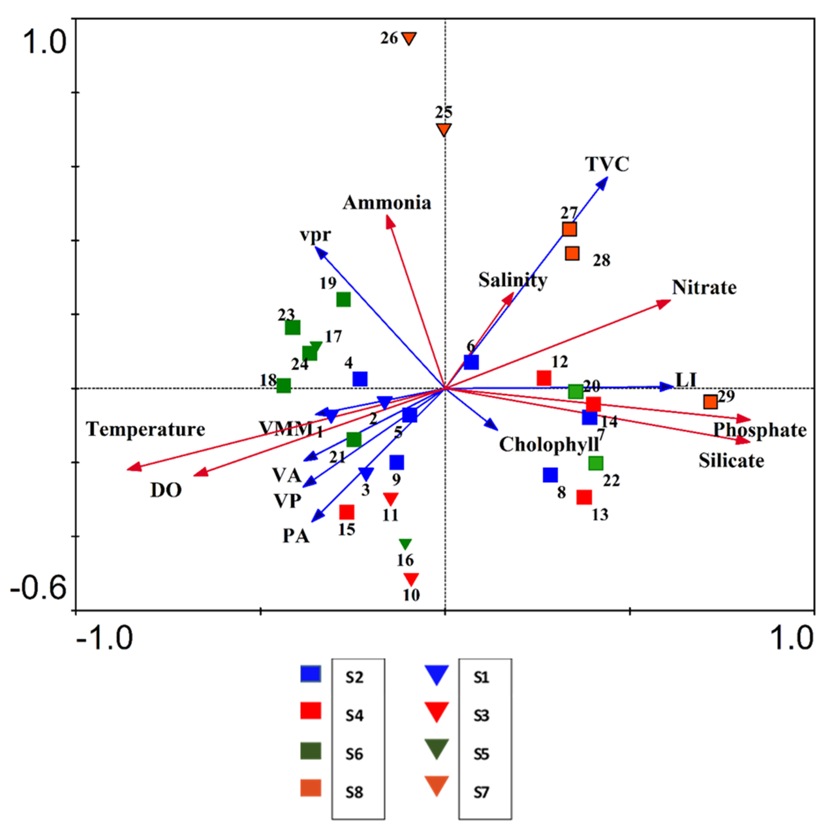 Diversity 14 00230 g009
