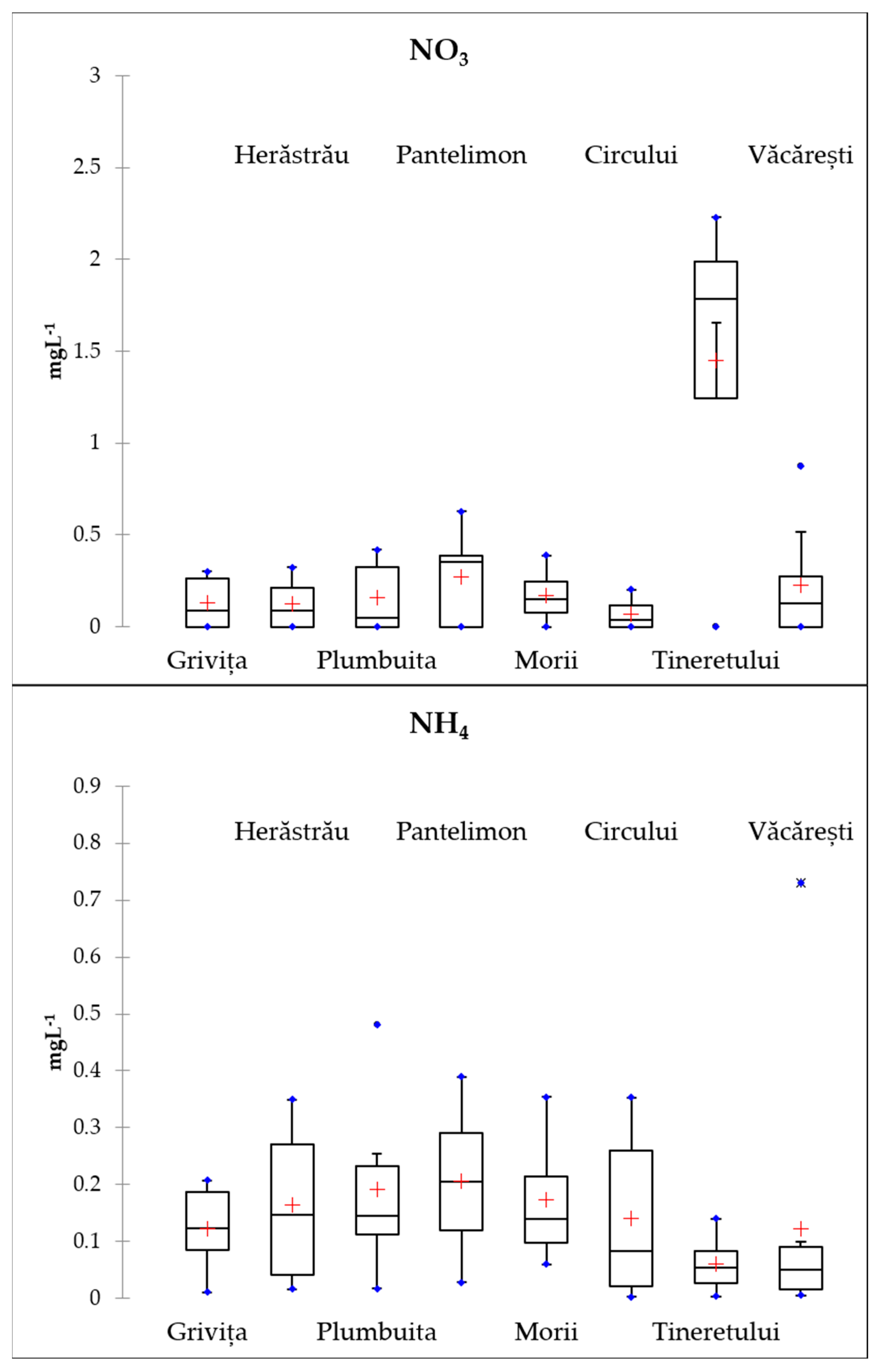 Diversity 14 00231 g002a