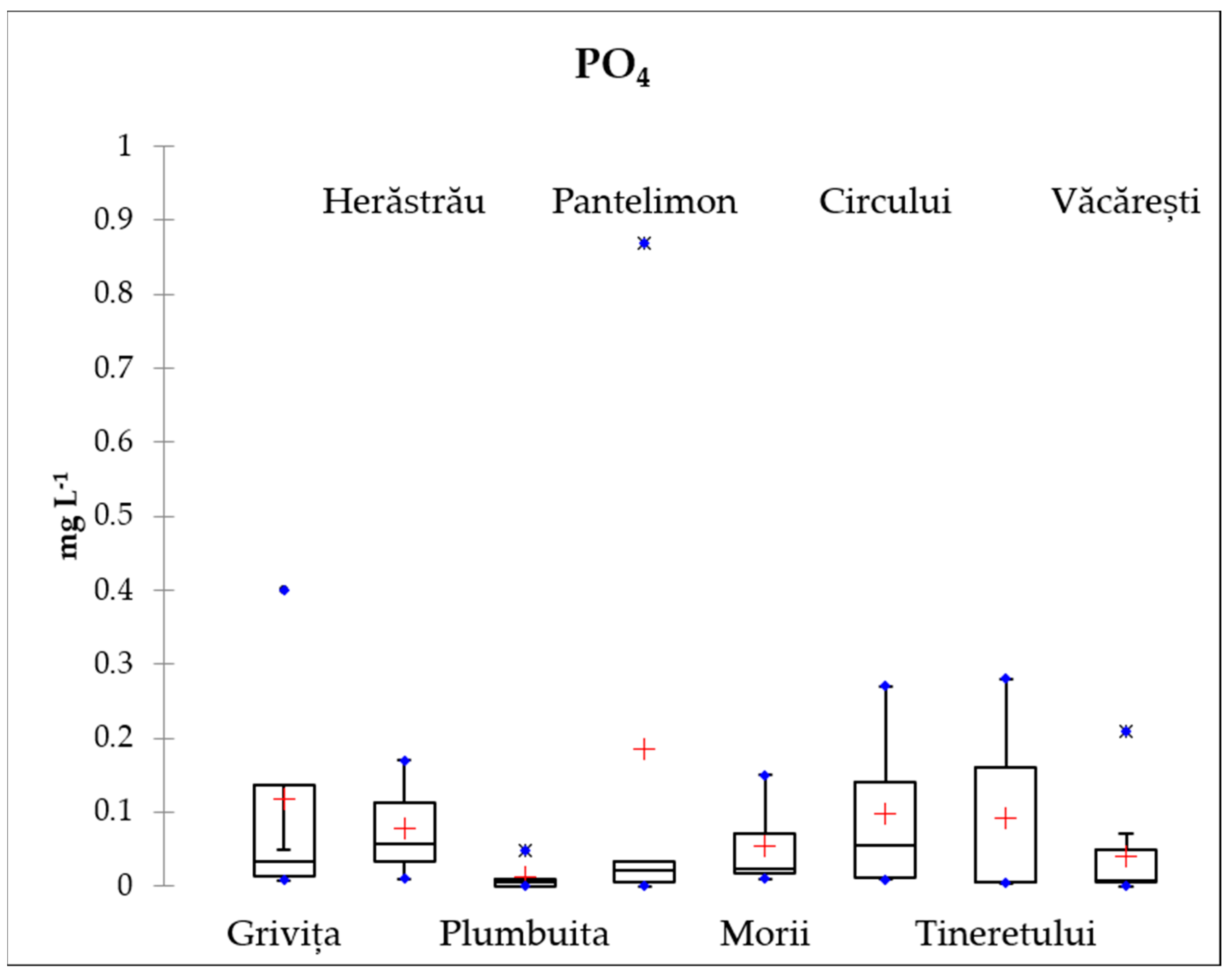 Diversity 14 00231 g002b
