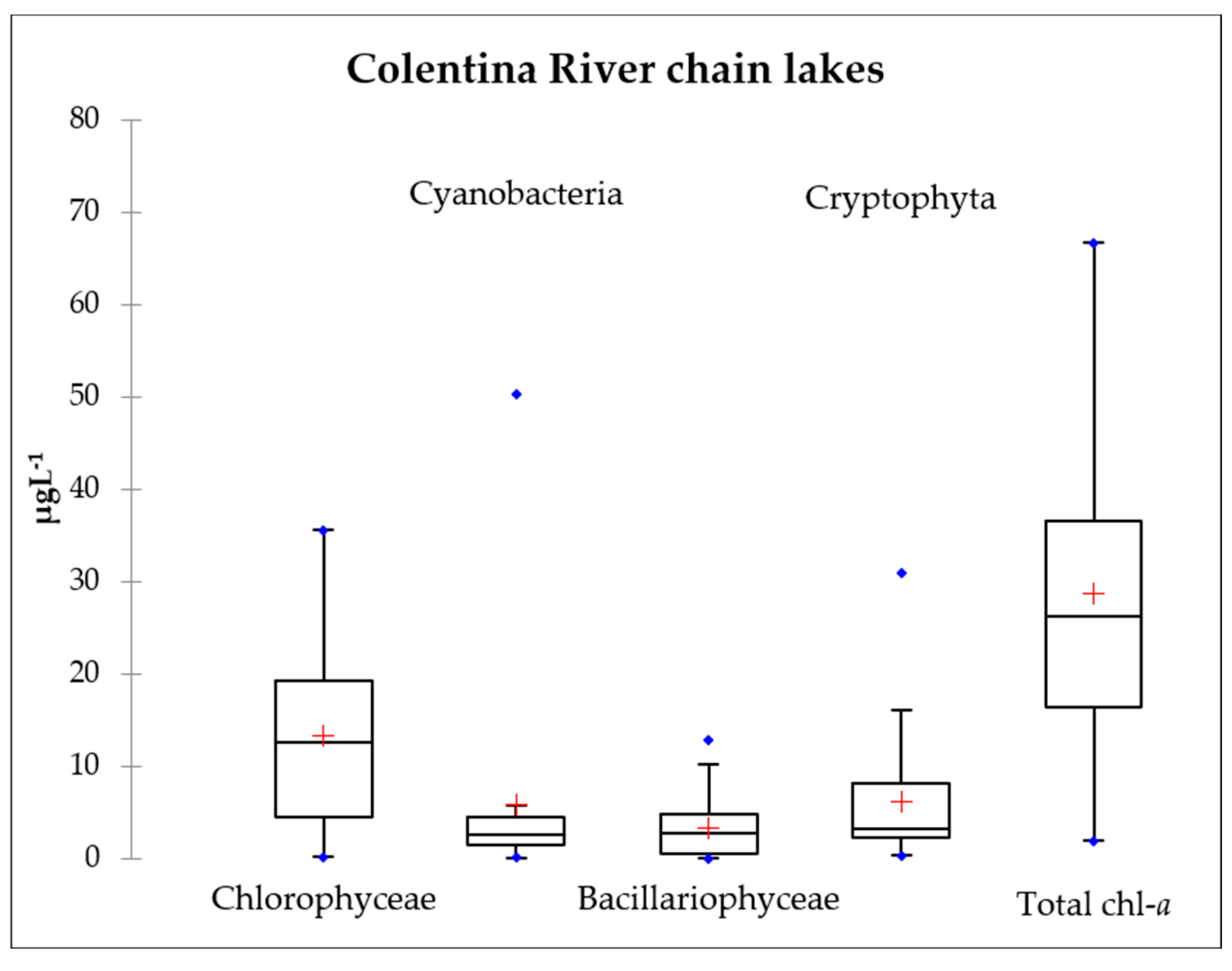 Diversity 14 00231 g003a