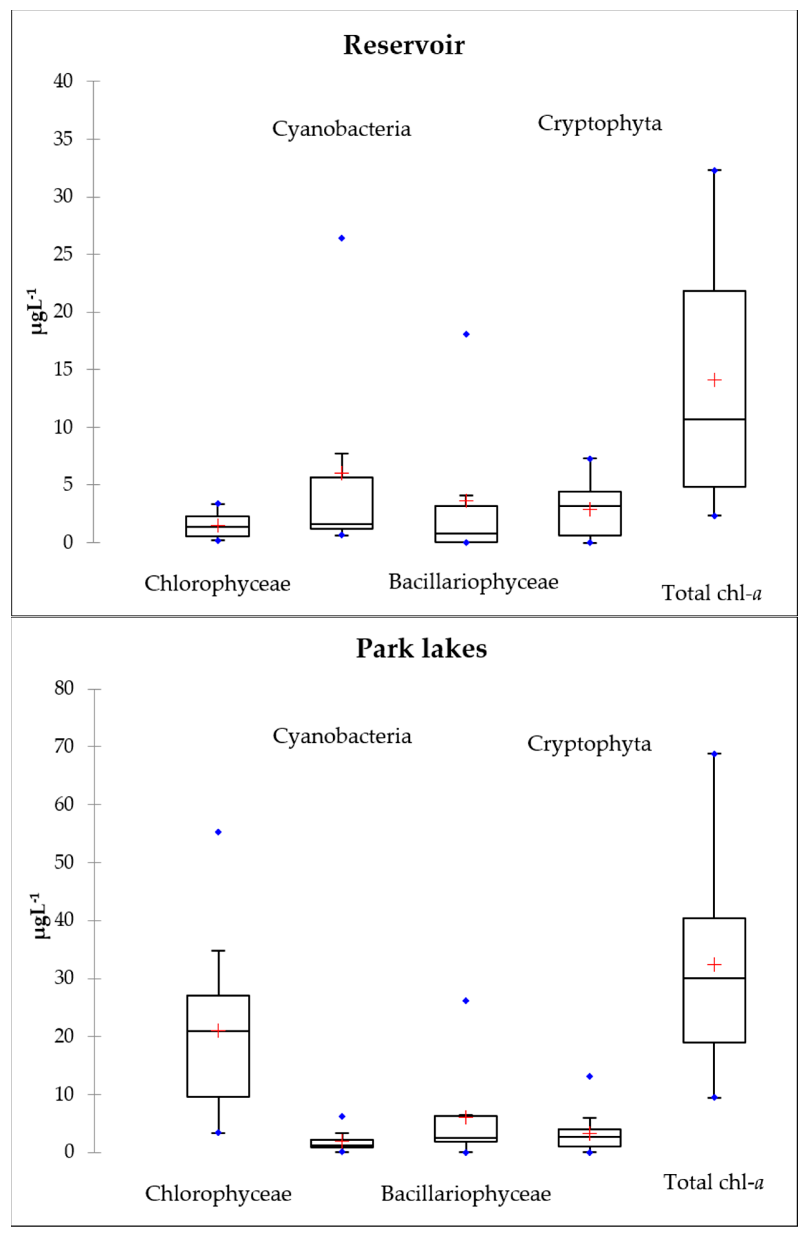 Diversity 14 00231 g003b