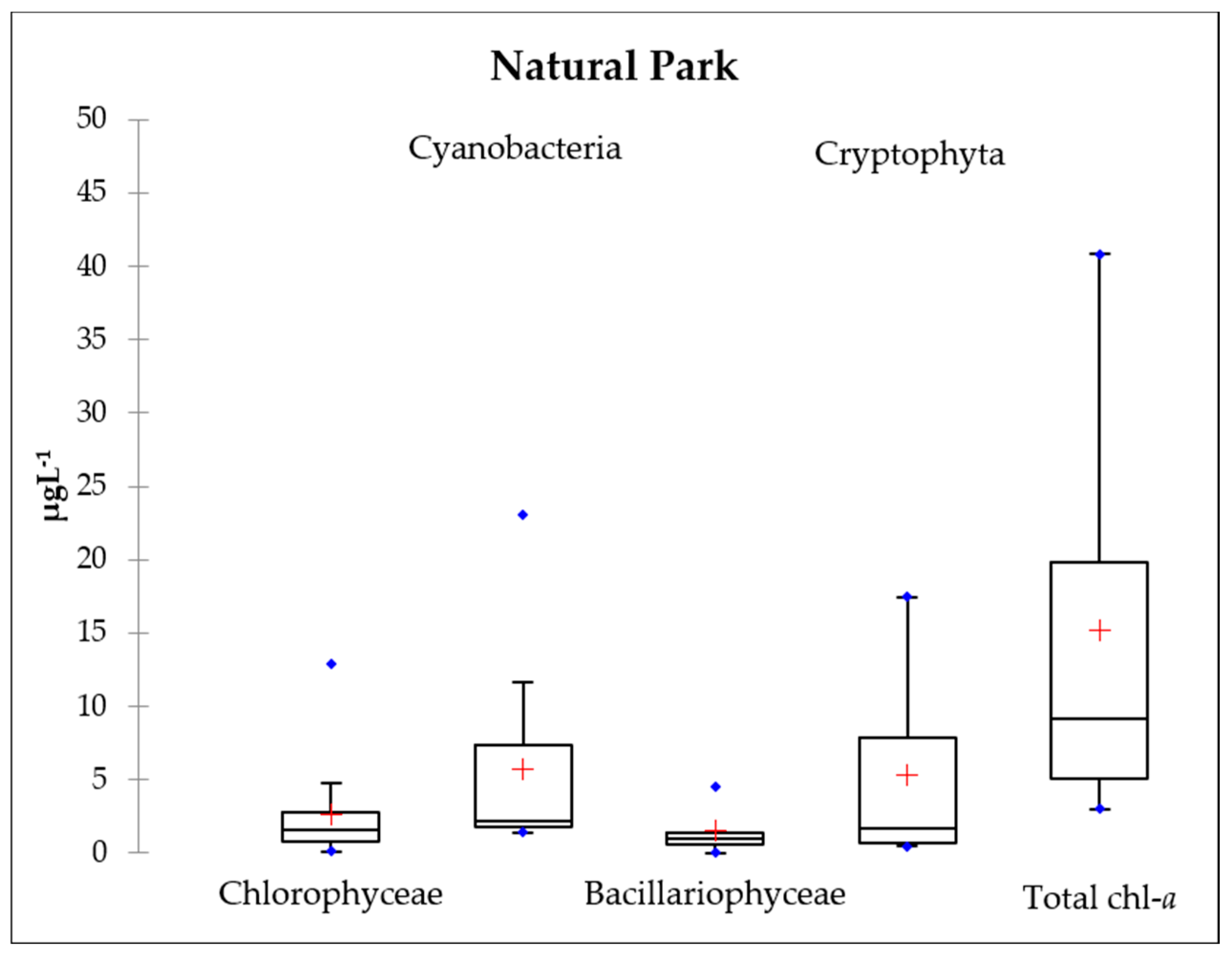 Diversity 14 00231 g003c