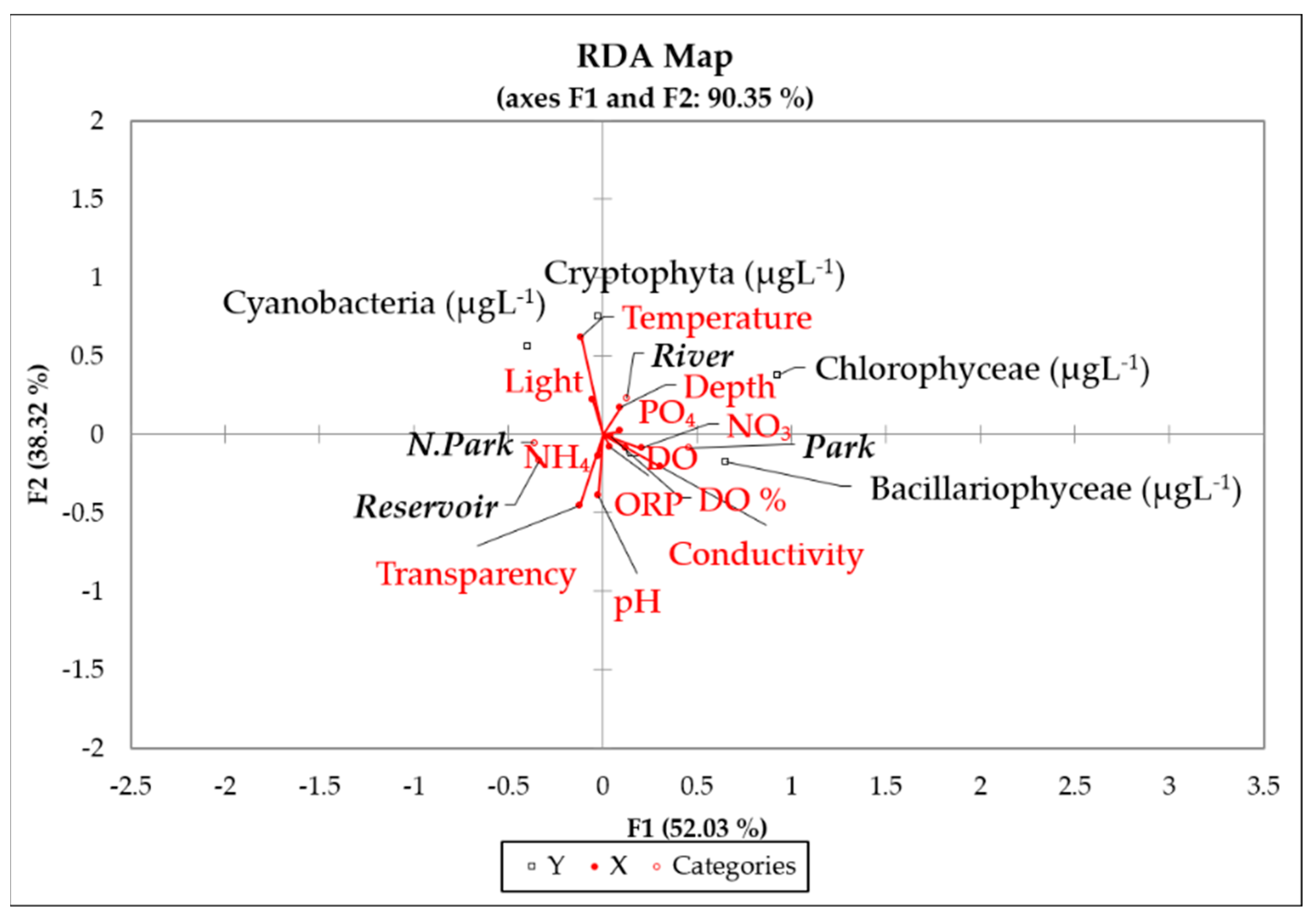 Diversity 14 00231 g004