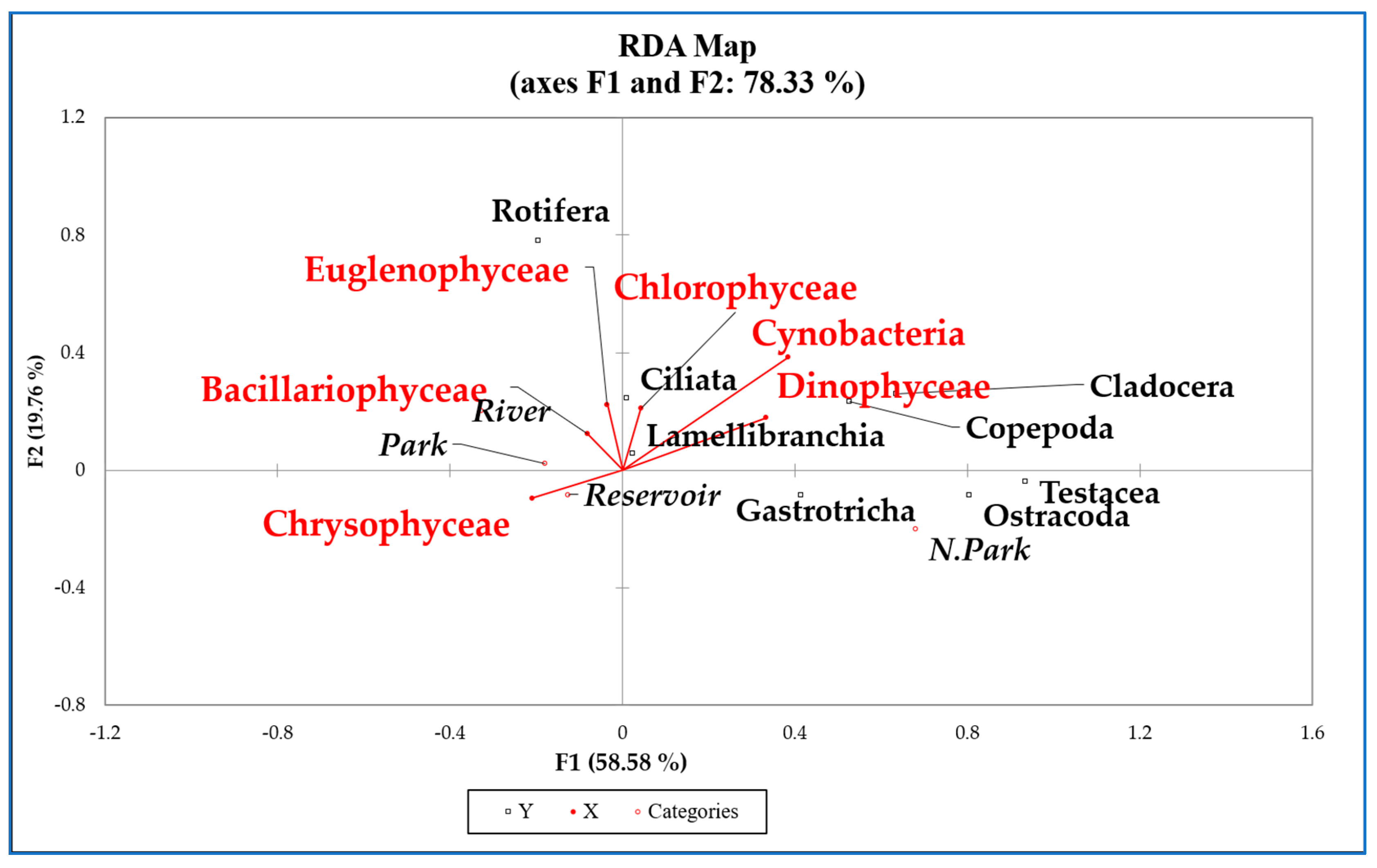Diversity 14 00231 g005