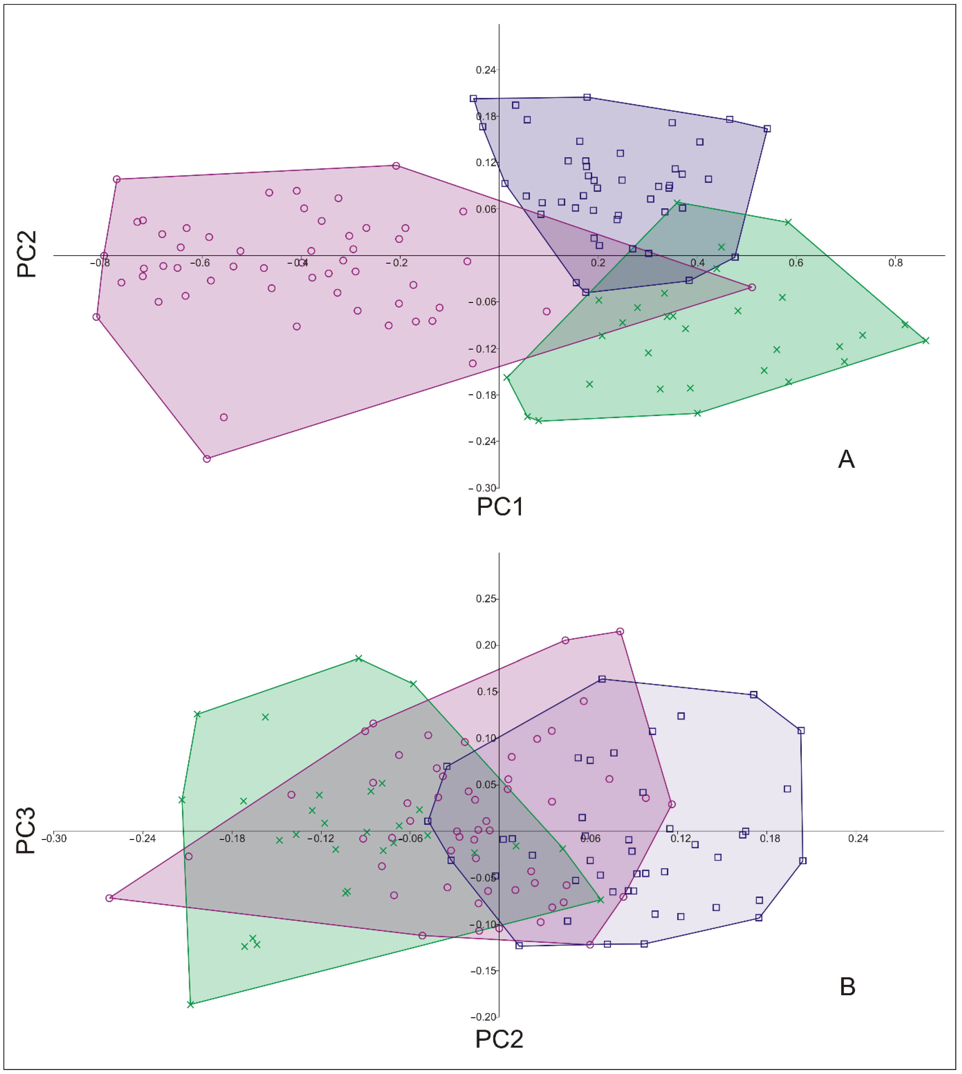 Diversity 14 00232 g012
