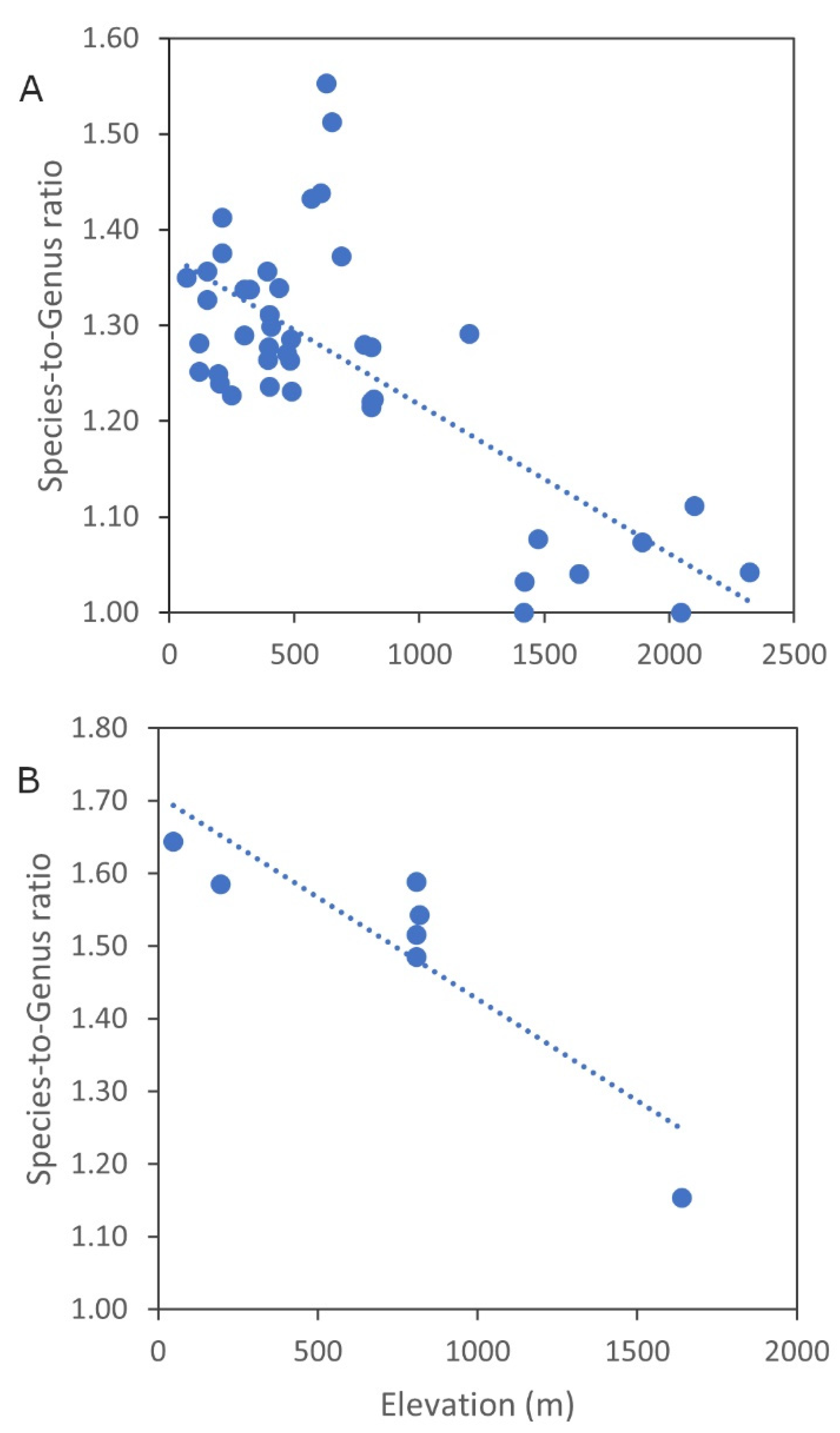 Diversity 14 00233 g001
