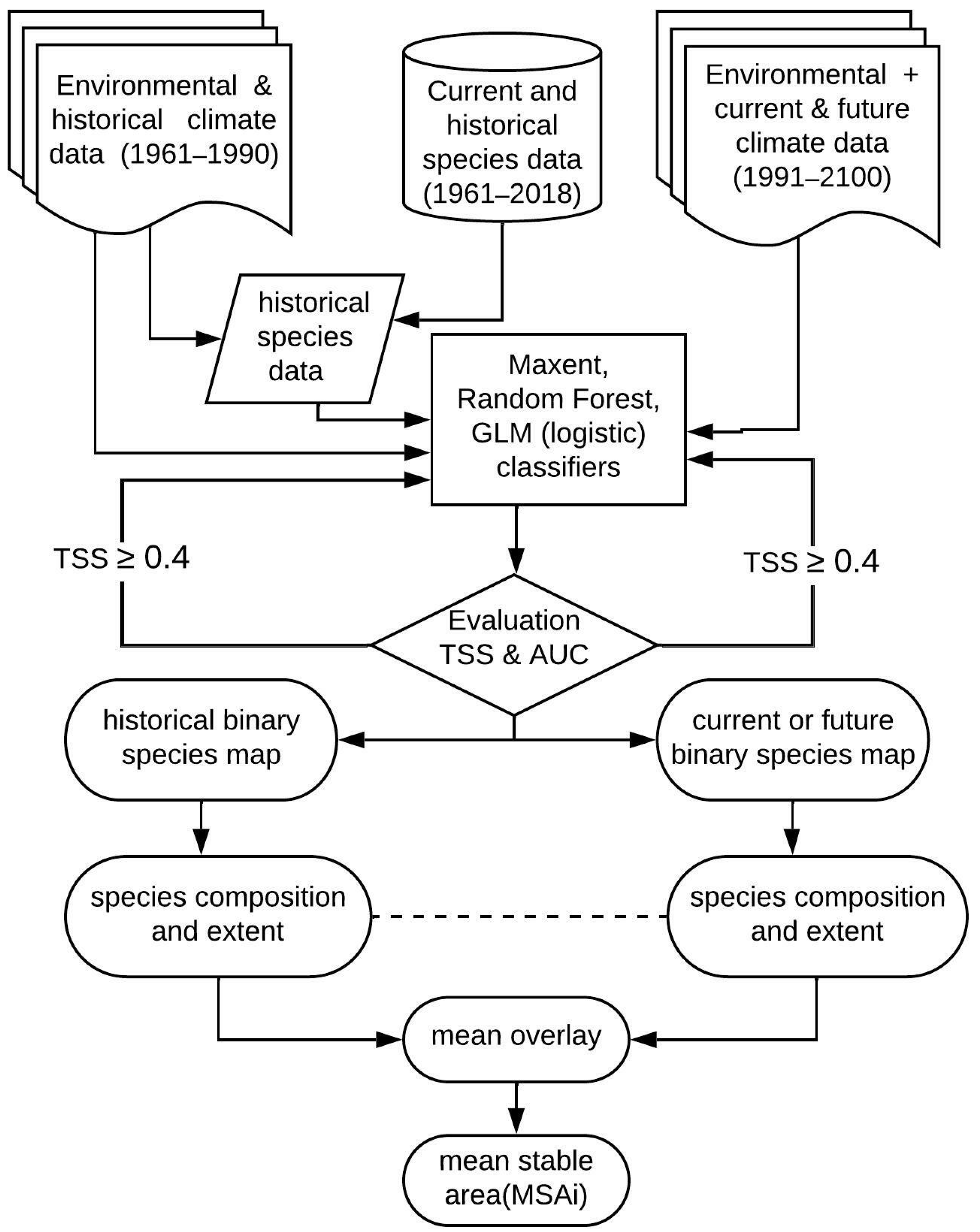Diversity 14 00235 g001