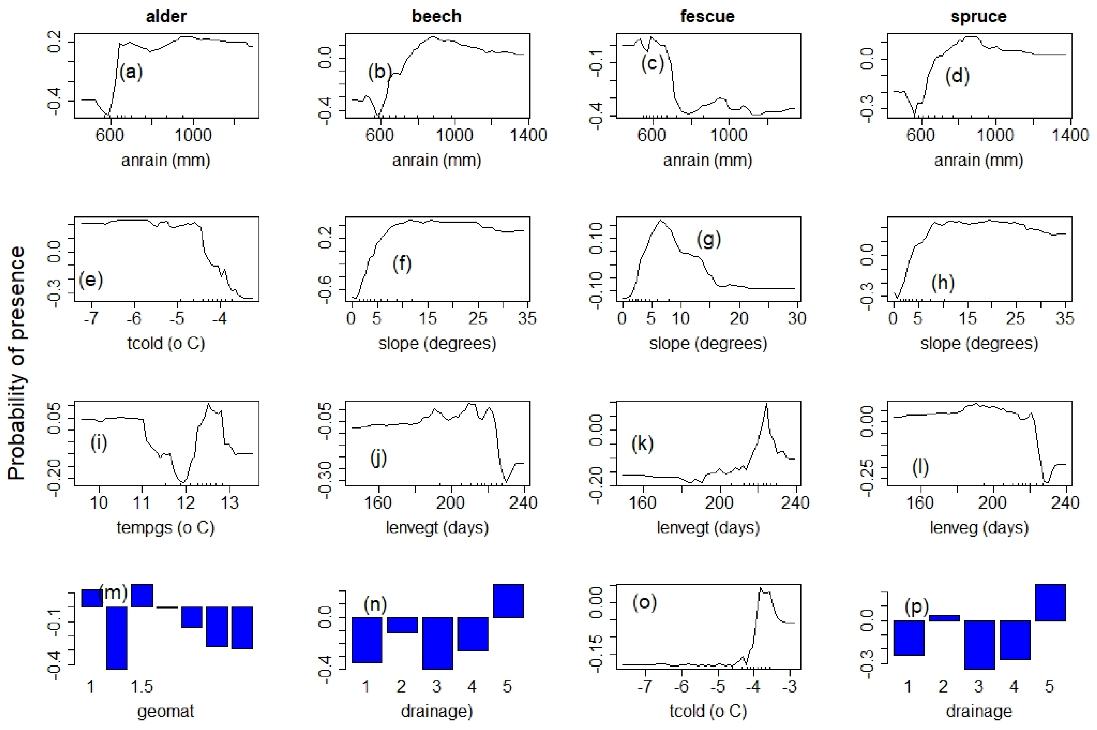 Diversity 14 00235 g005