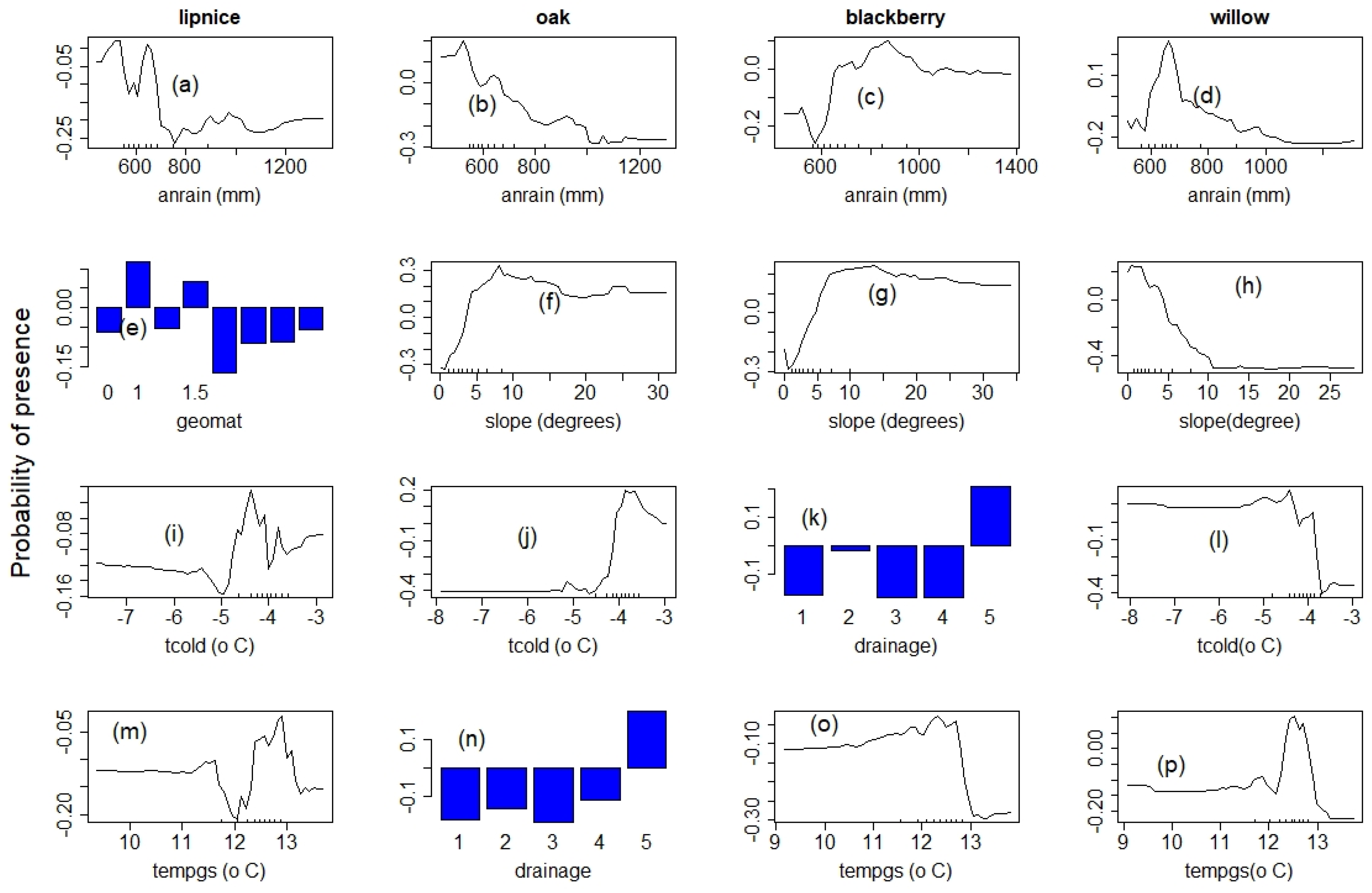 Diversity 14 00235 g006