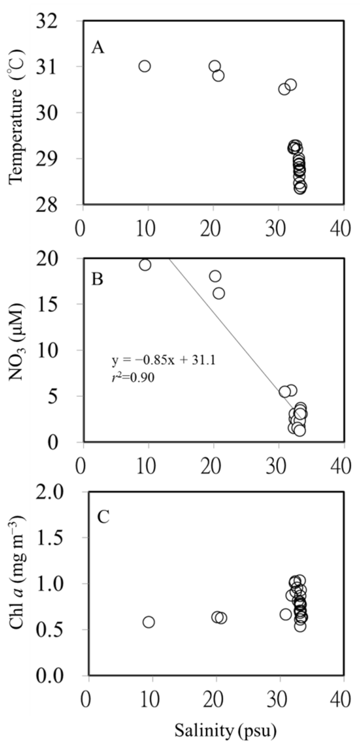 Diversity 14 00237 g002 Diversity 14 00237 g002