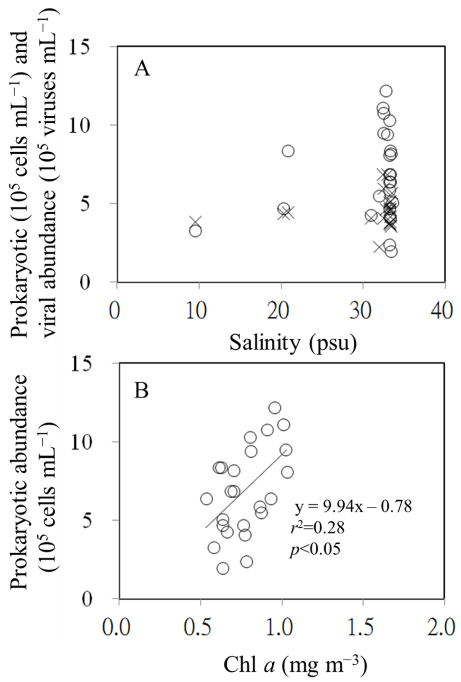 Diversity 14 00237 g003 Diversity 14 00237 g003