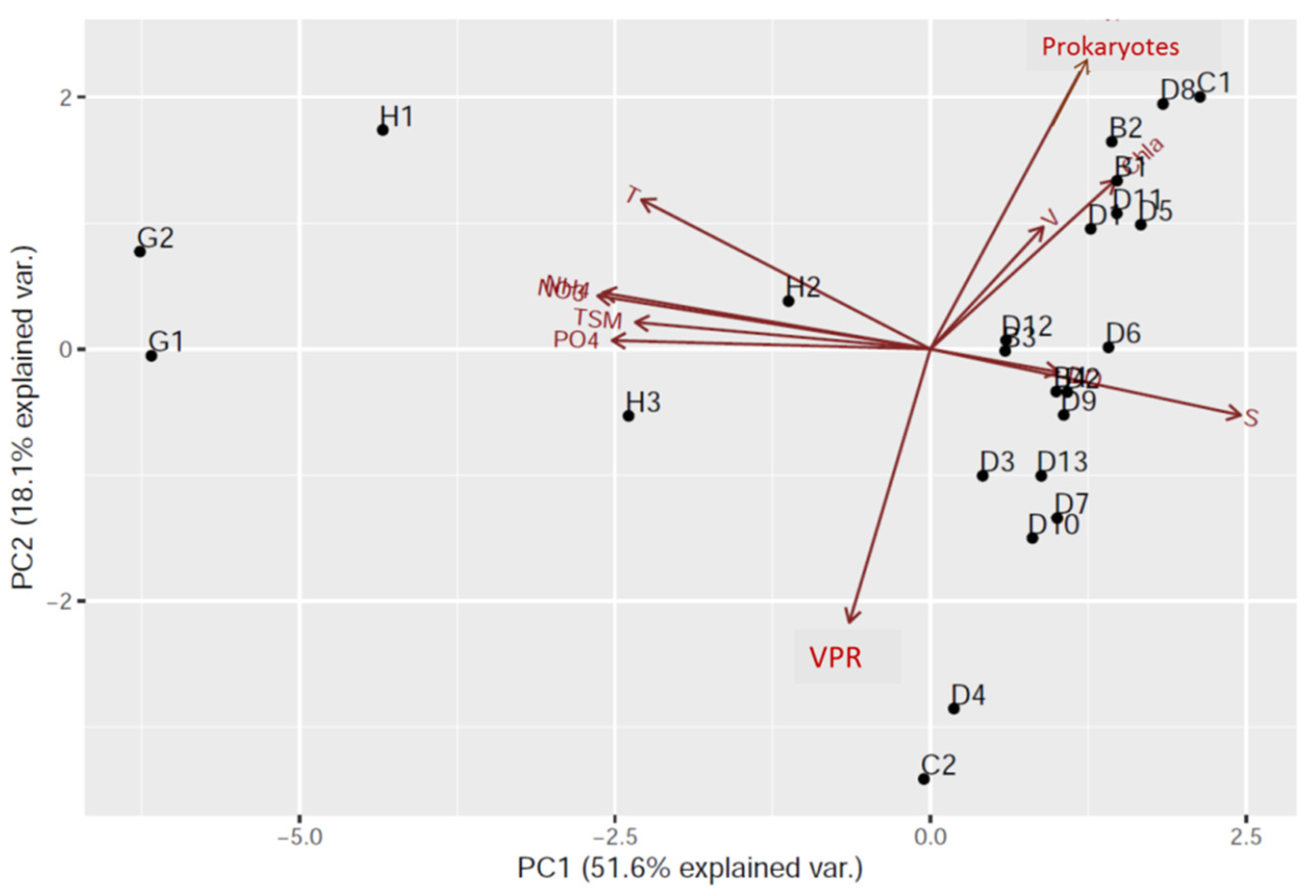 Diversity 14 00237 g004 Diversity 14 00237 g004