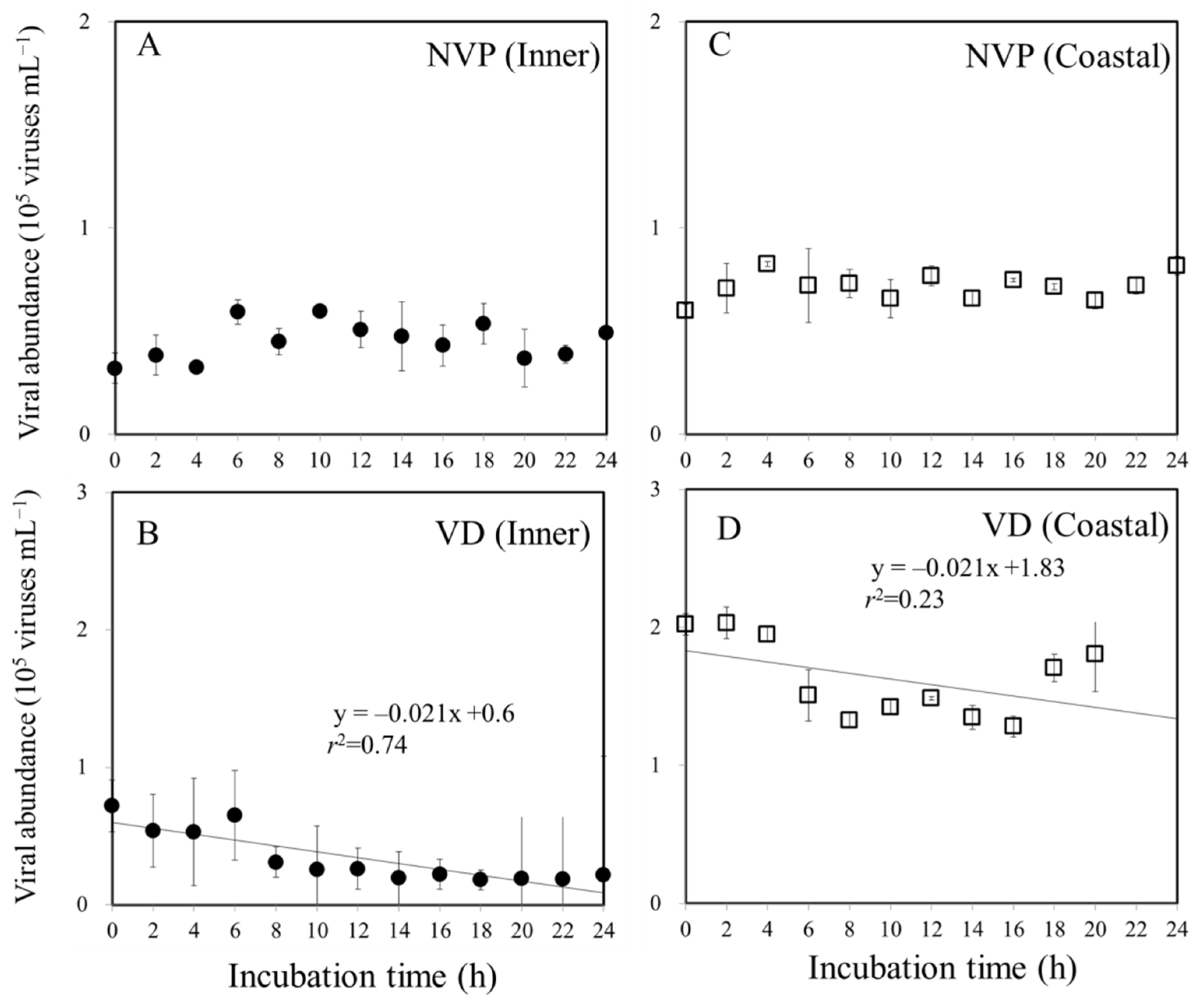 Diversity 14 00237 g006 Diversity 14 00237 g006