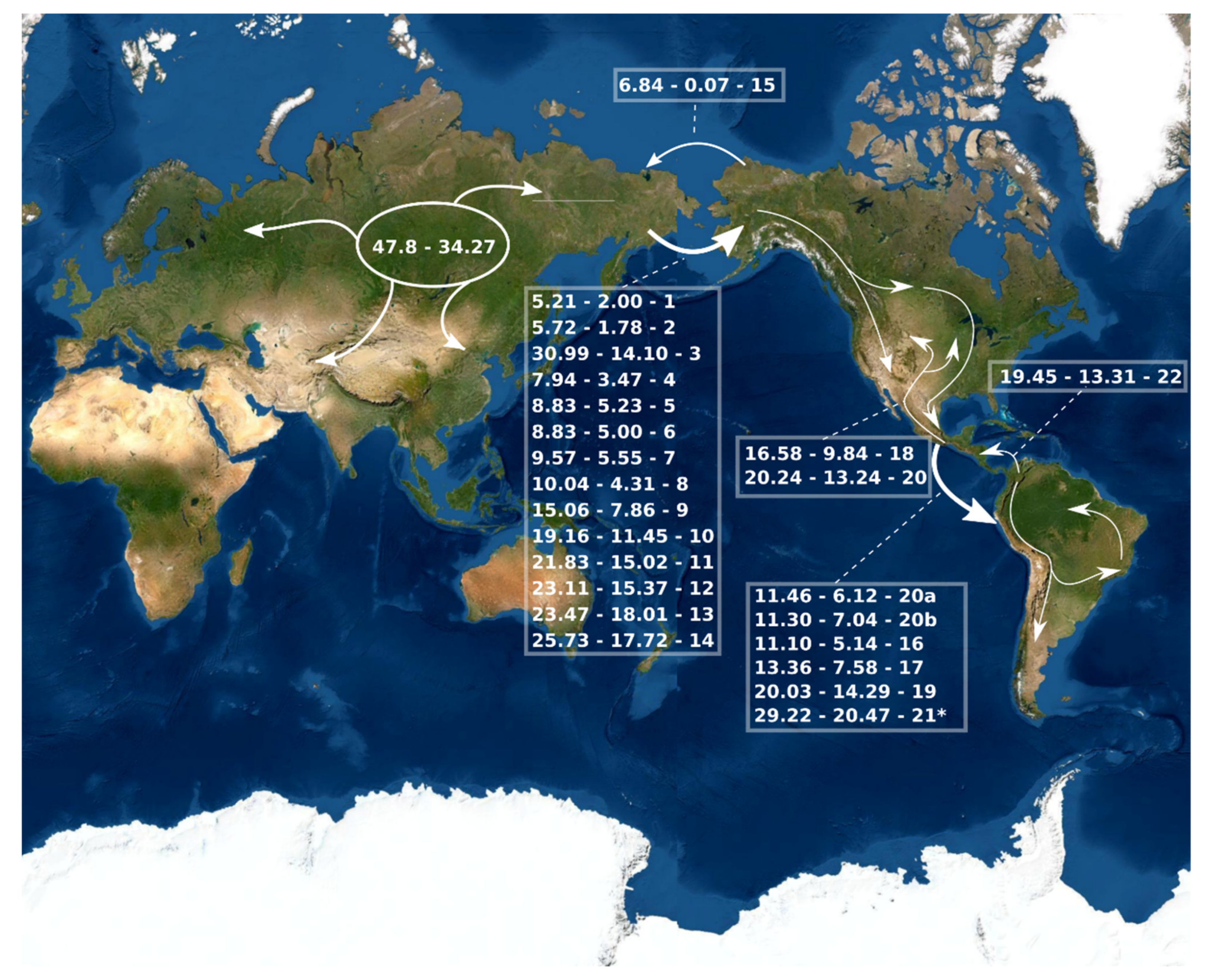 Diversity 14 00238 g003 Diversity 14 00238 g003