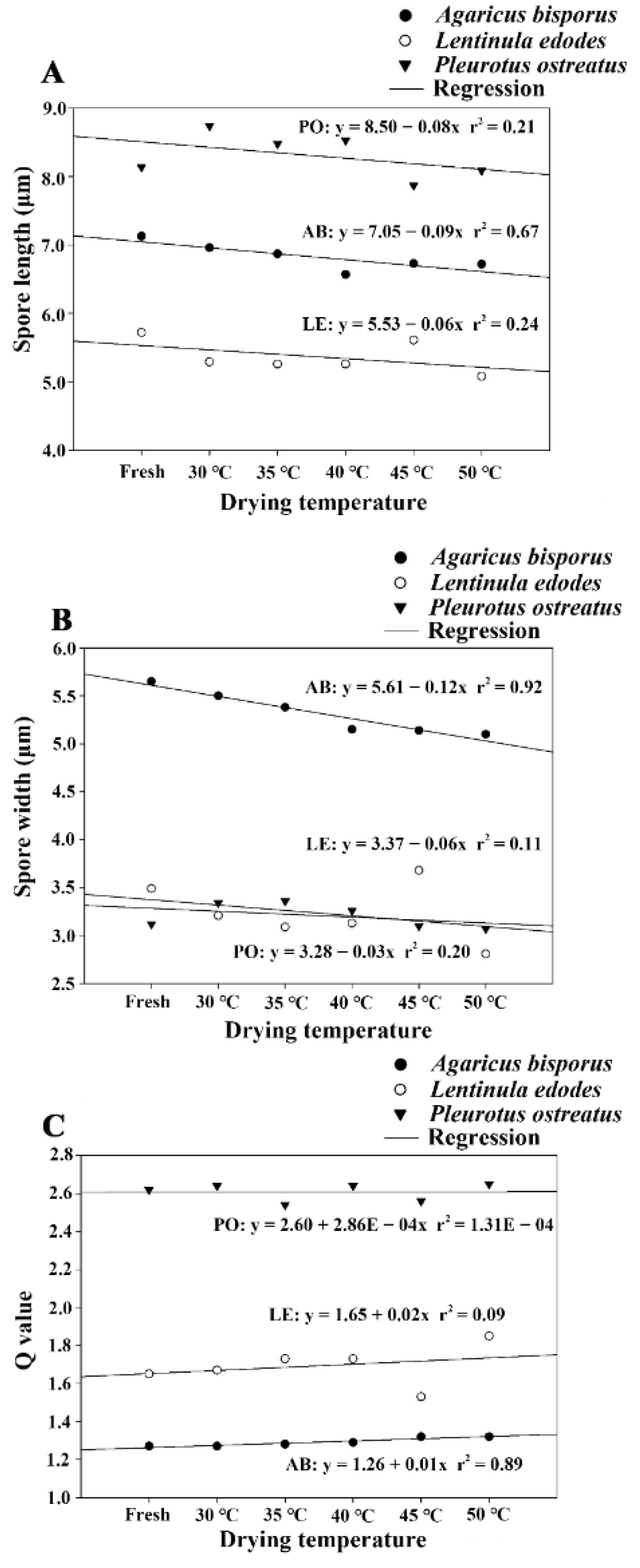 Diversity 14 00239 g002 Diversity 14 00239 g002